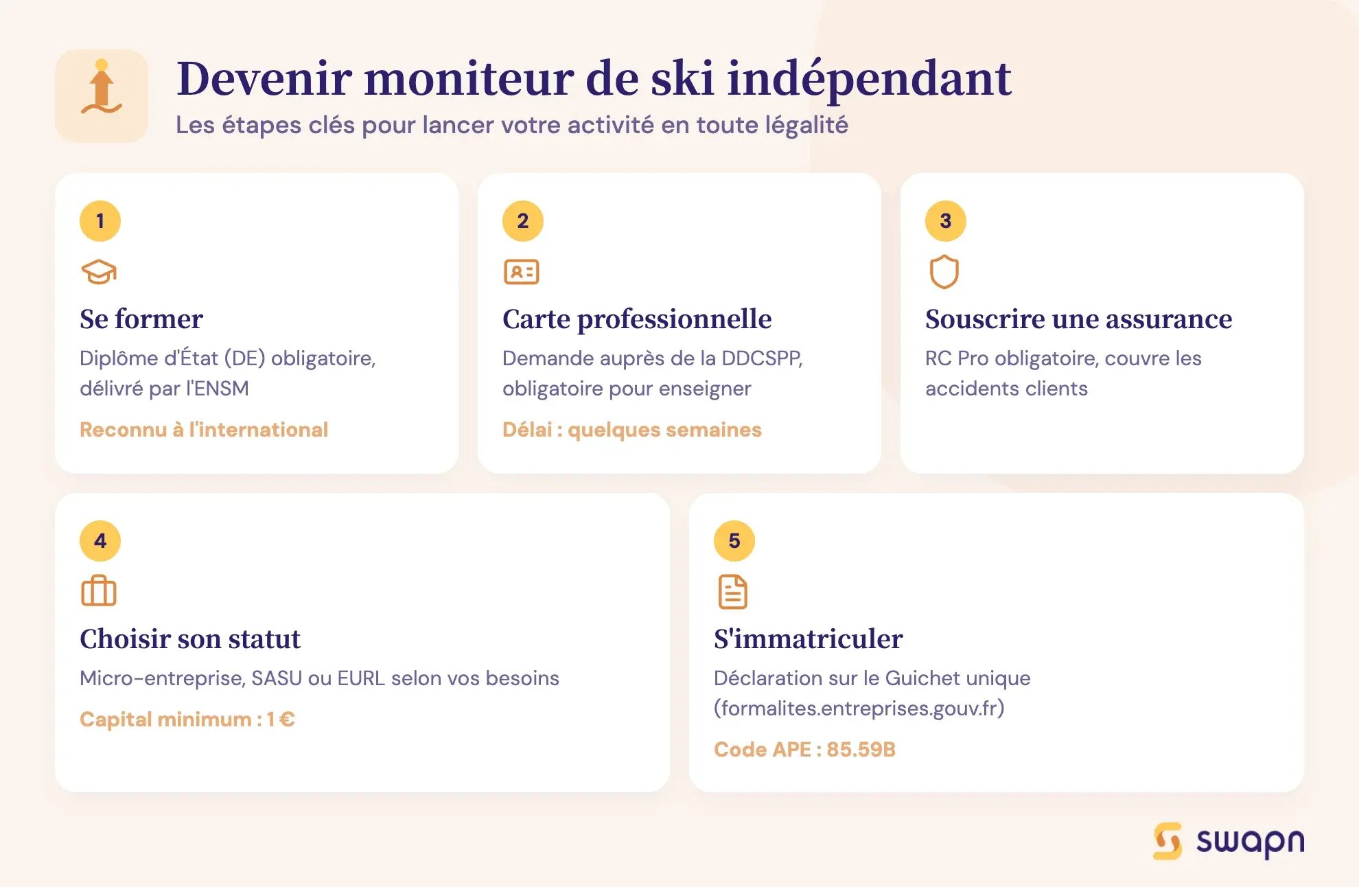 Devenir moniteur de ski indépendant