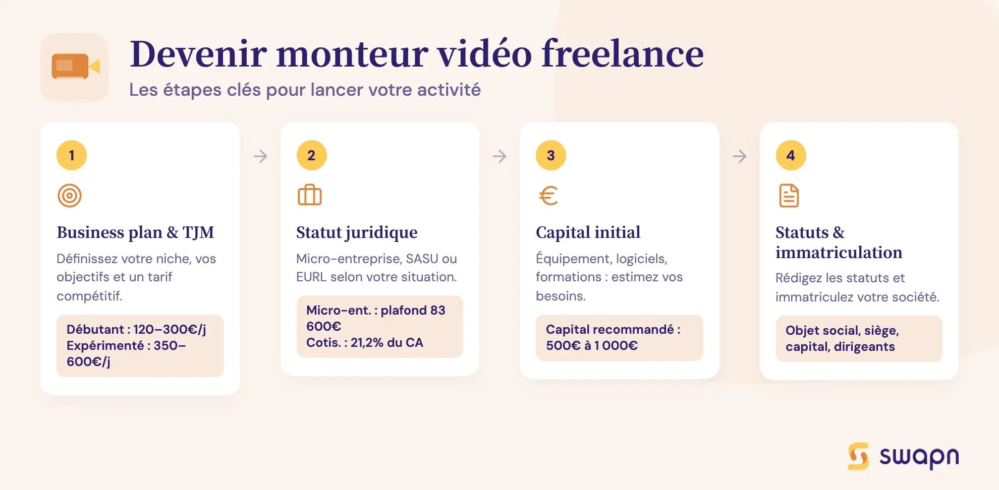 Devenir monteur vidéo freelance, les étapes