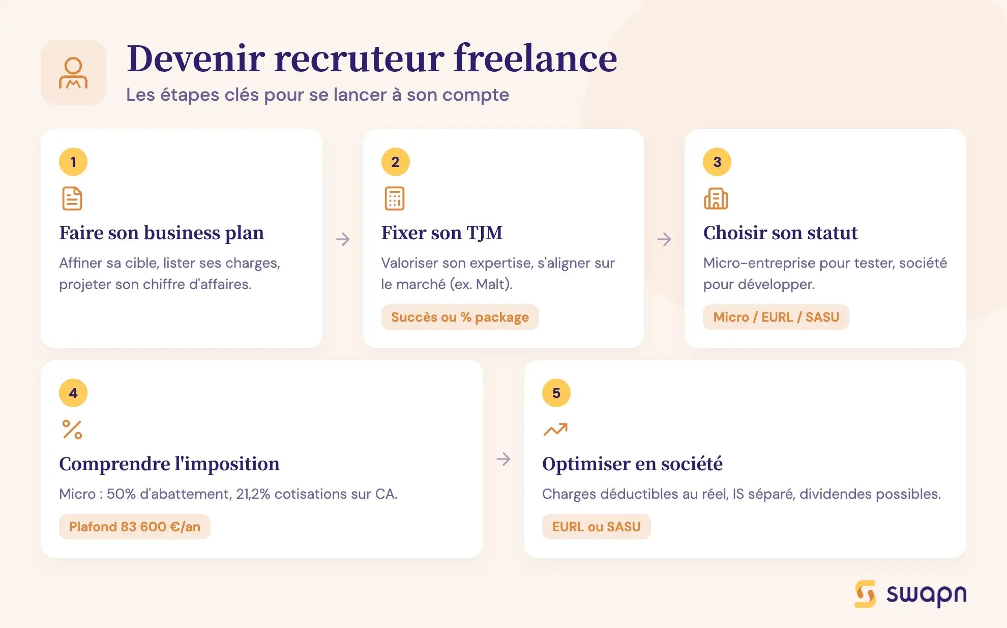 Devenir recruteur freelance