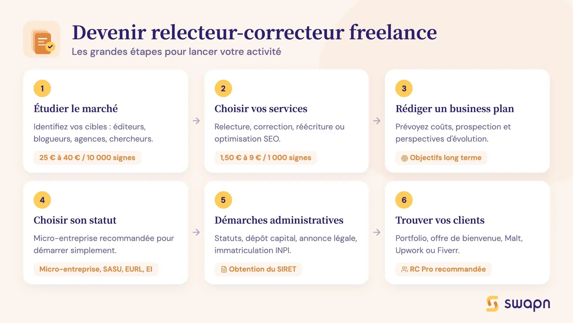 Devenir relecteur-correcteur freelance