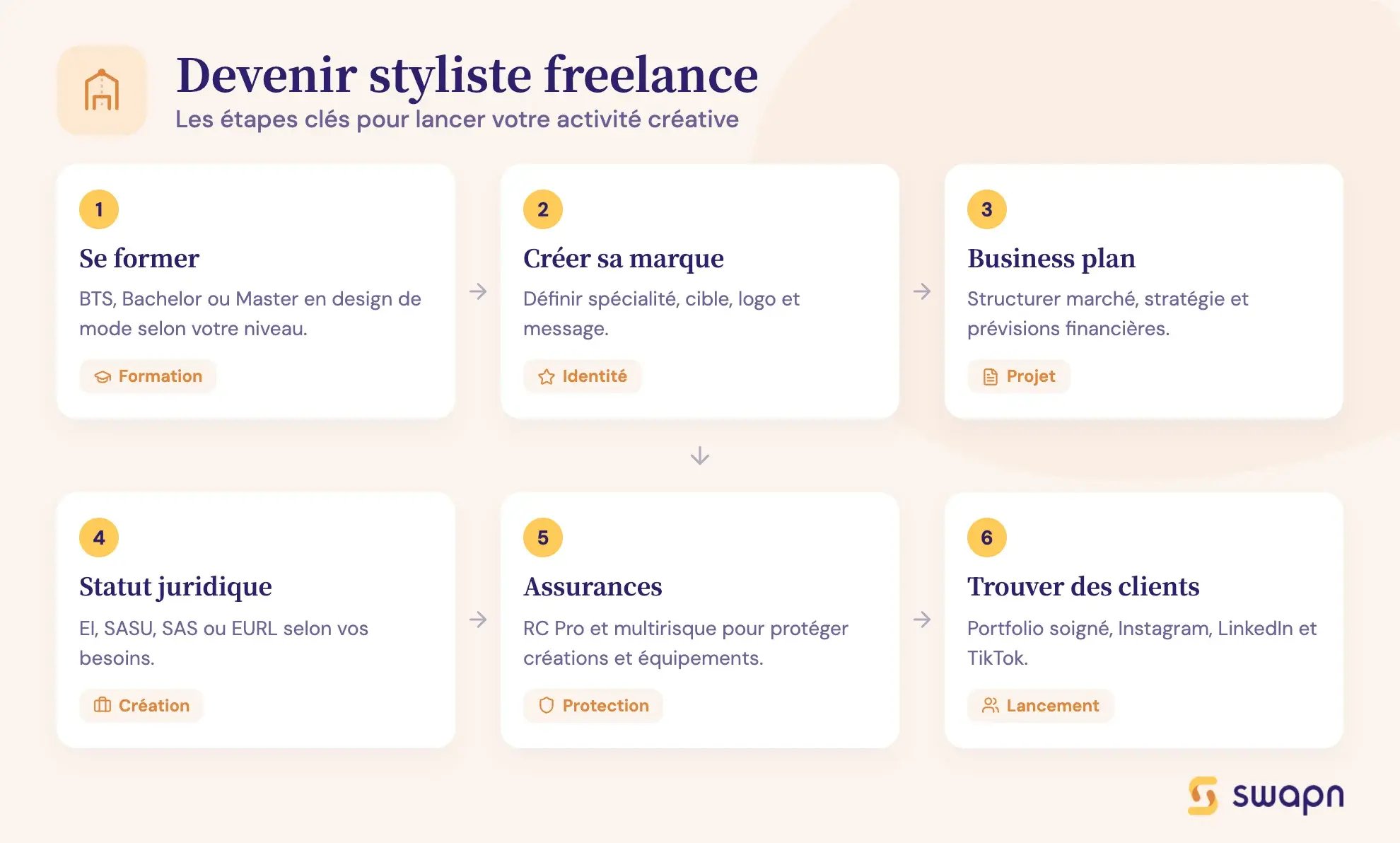 Devenir styliste freelance