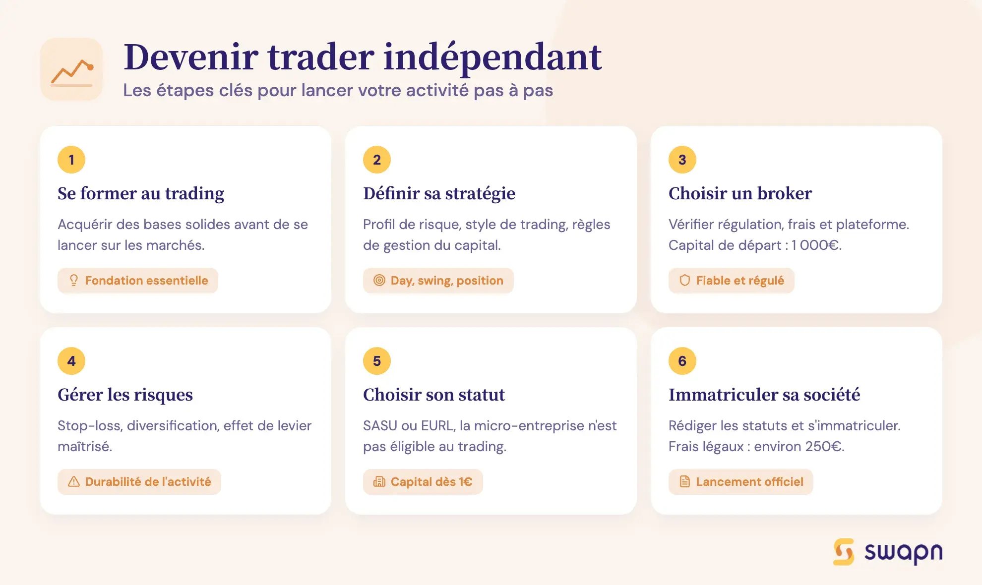 Devenir trader indépendant