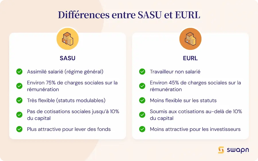 Différences SASU EURL