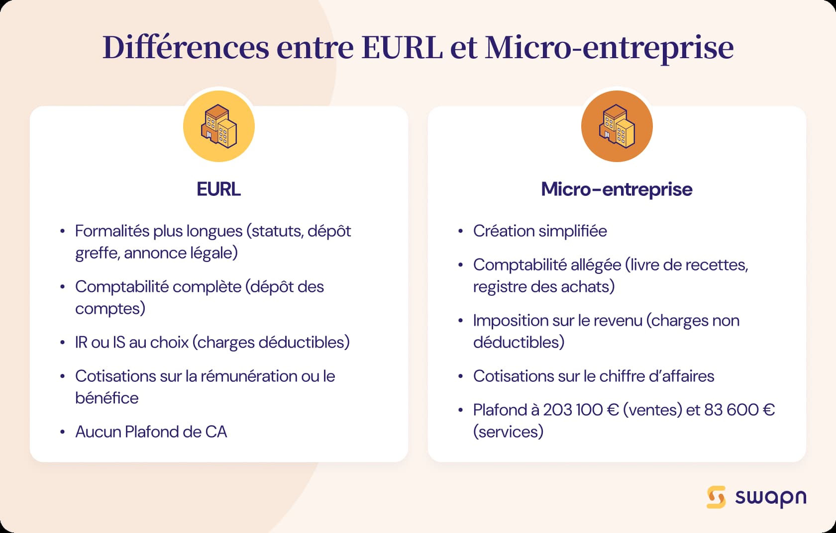 Différences entre EURL et Micro-entreprise_SWAPN