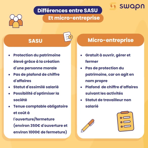 Différences entre micro-entreprise et SASU 