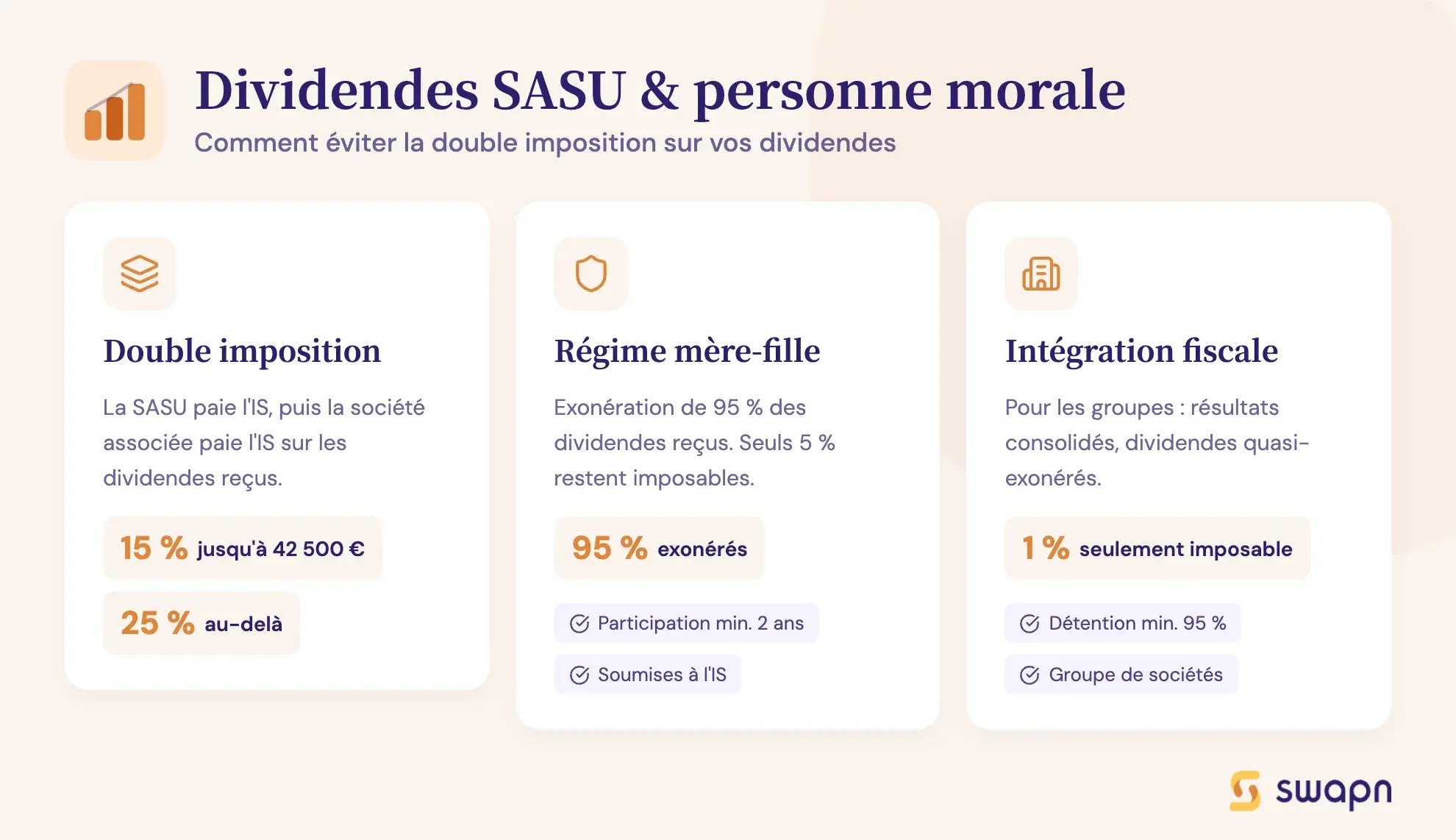 Dividendes SASU & personne morale
