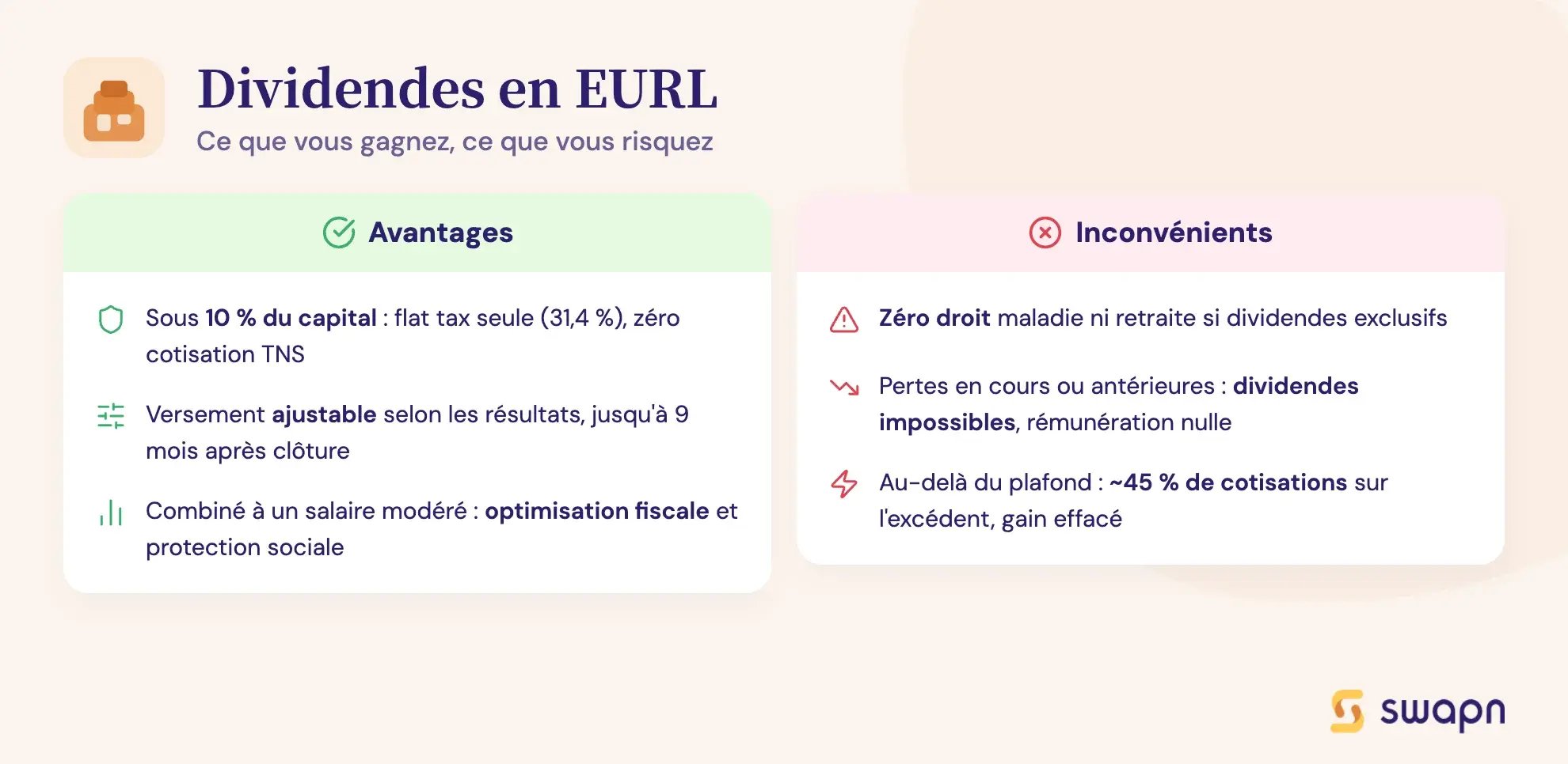 Dividendes en EURL