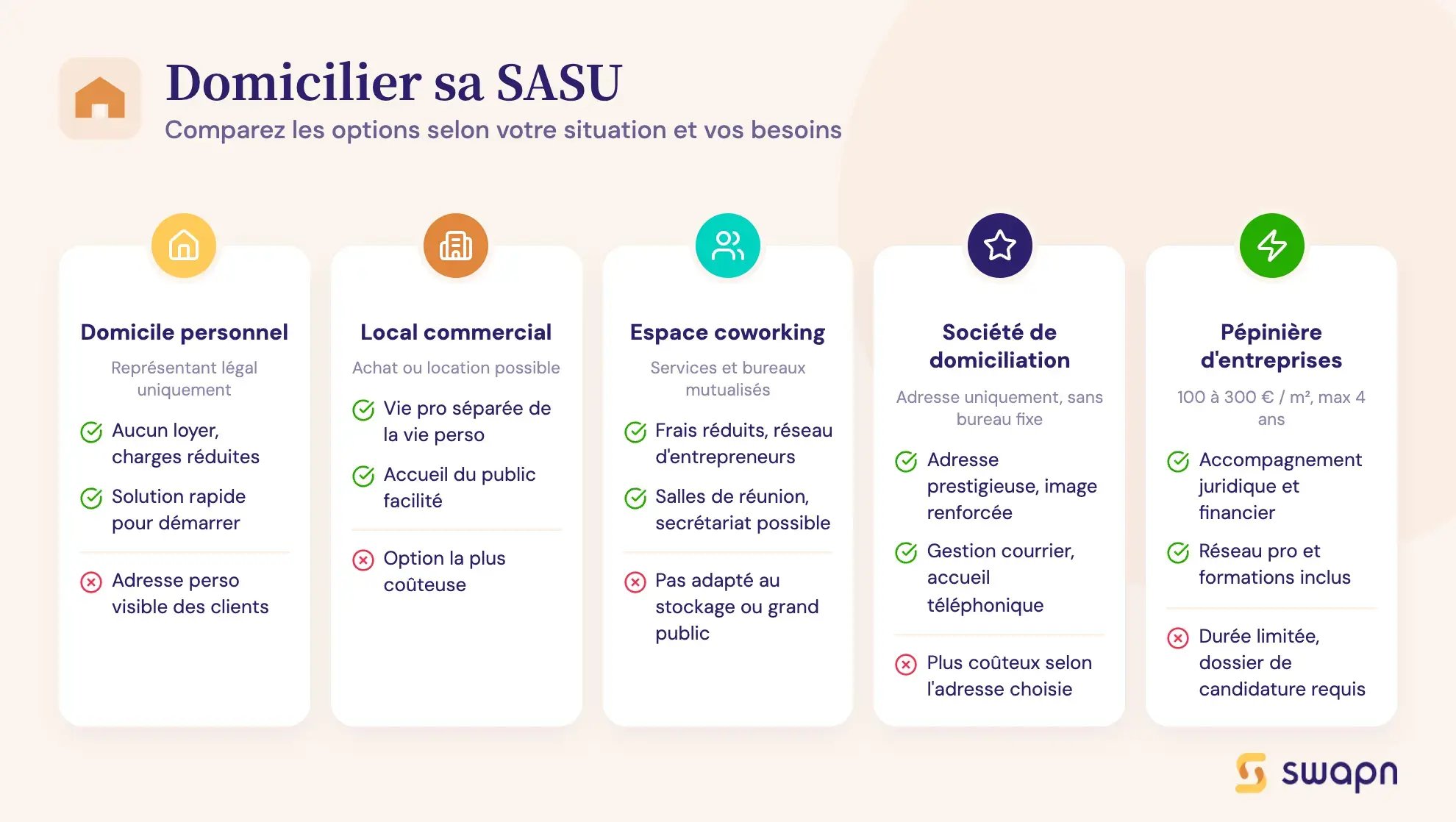 Domicilier sa SASU