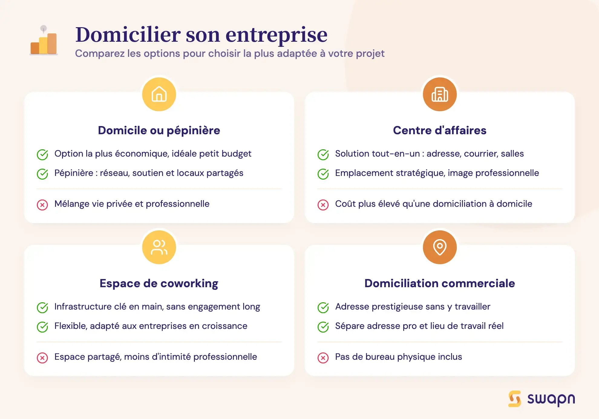 Domicilier son entreprise