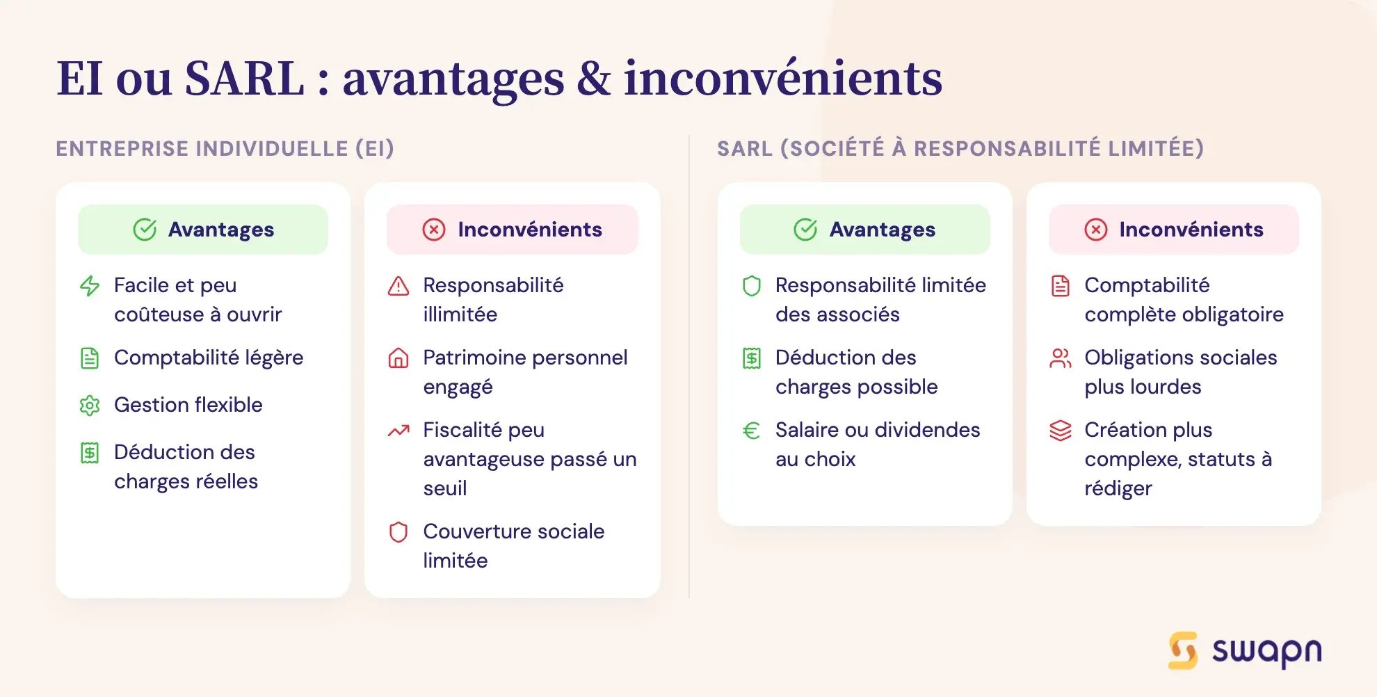 EI ou SARL : avantages & inconvénients