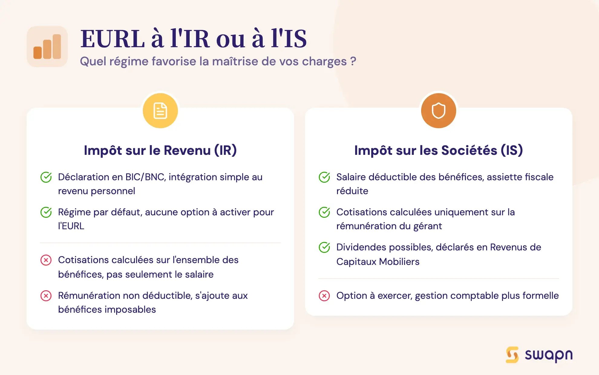 EURL à l'IR ou à l'IS
