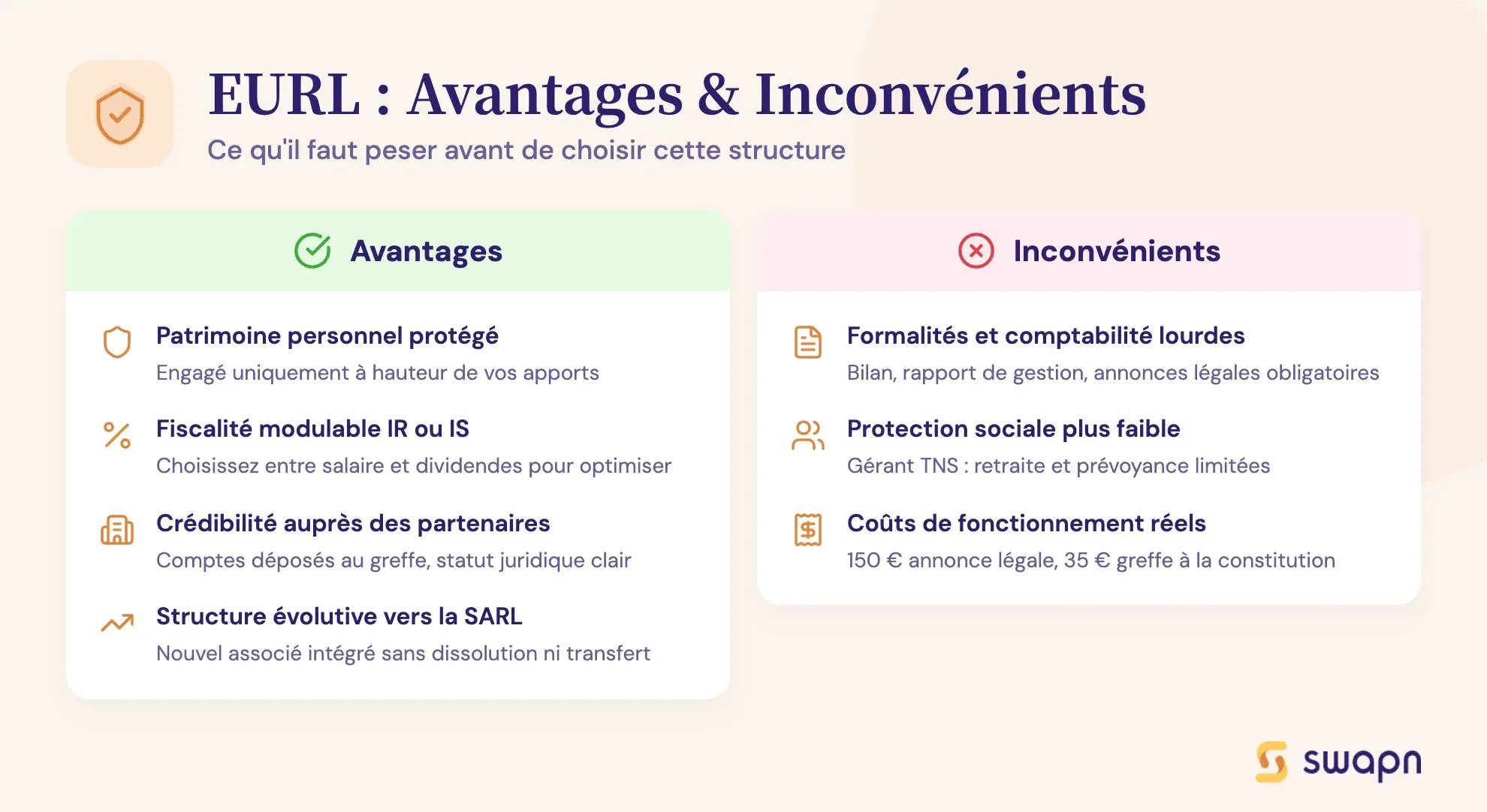 EURL : Avantages & Inconvénients