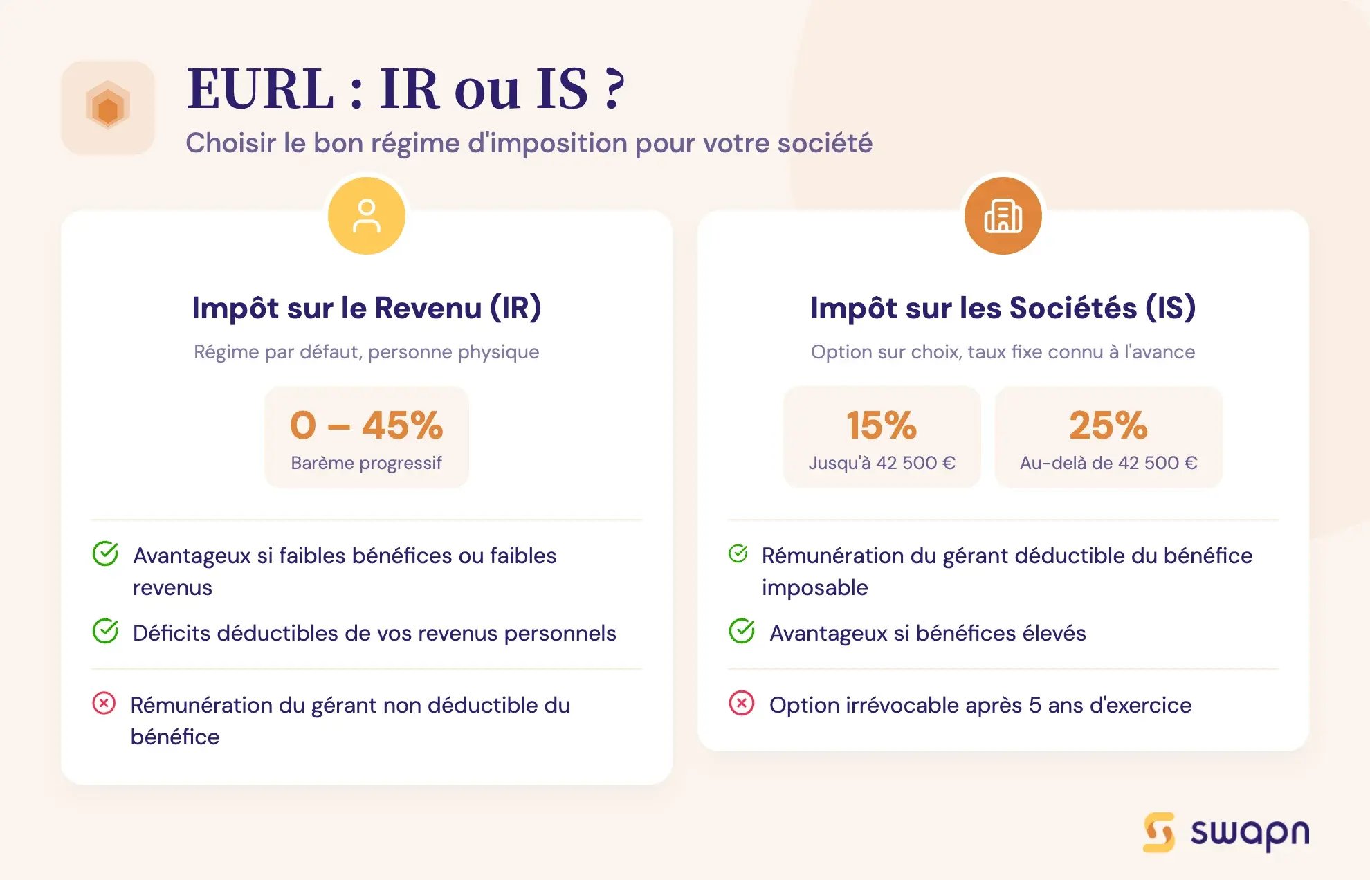 EURL : IR ou IS ?