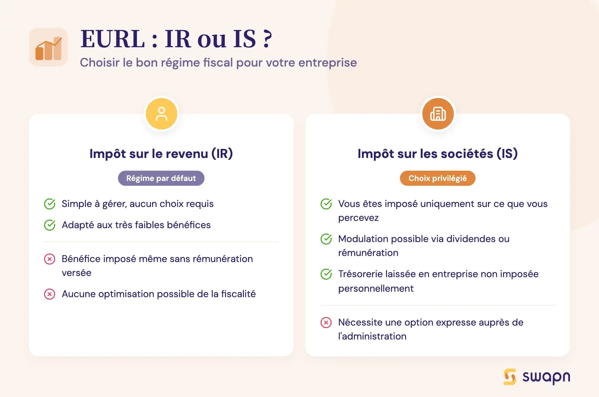 EURL : IR ou IS ?