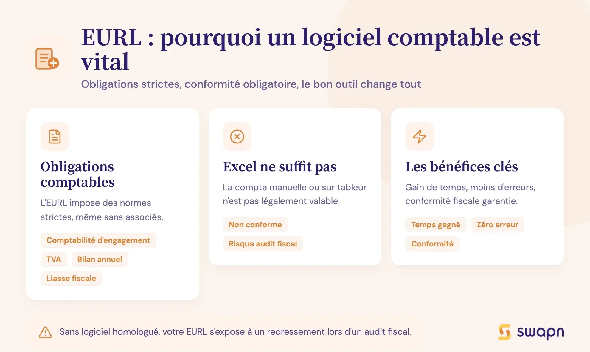 EURL : pourquoi un logiciel comptable est vital