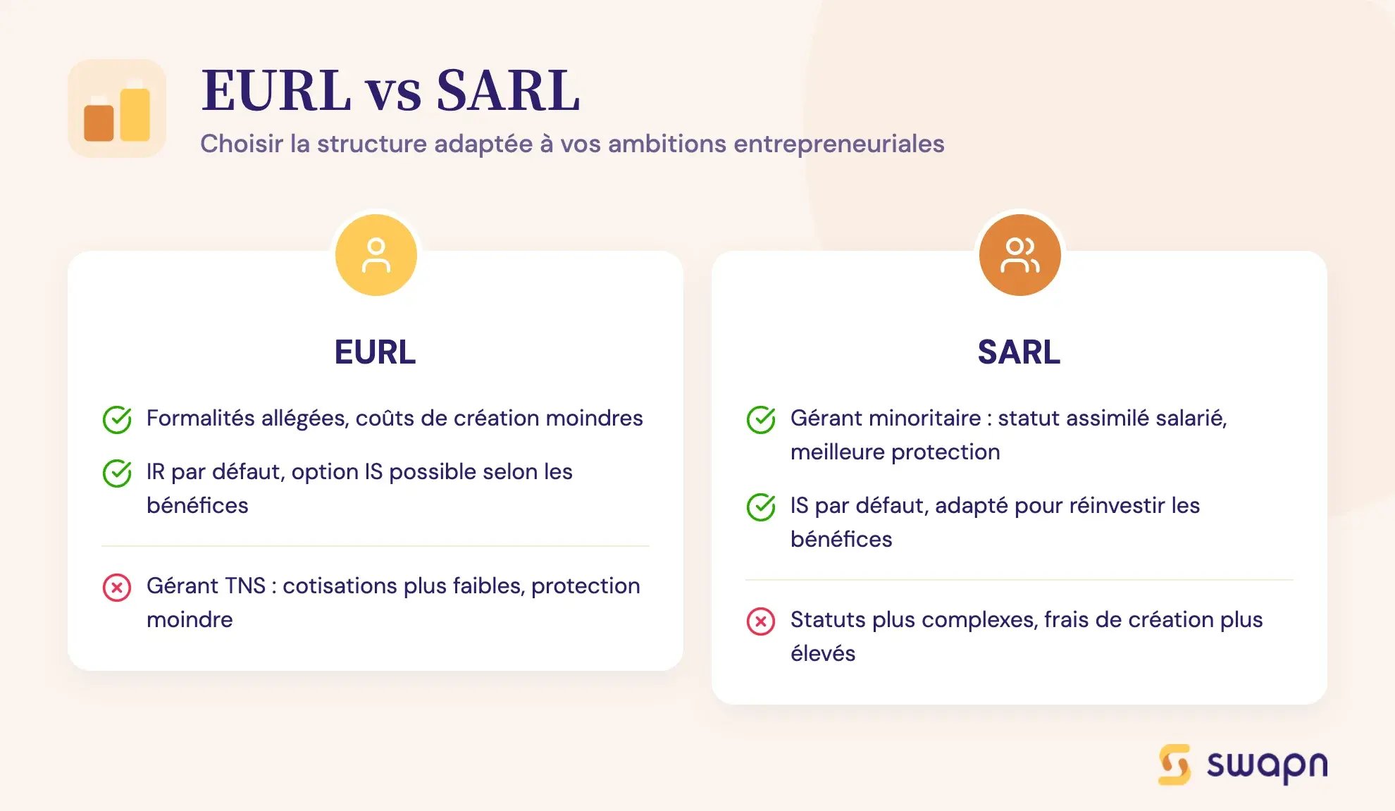 EURL vs SARL
