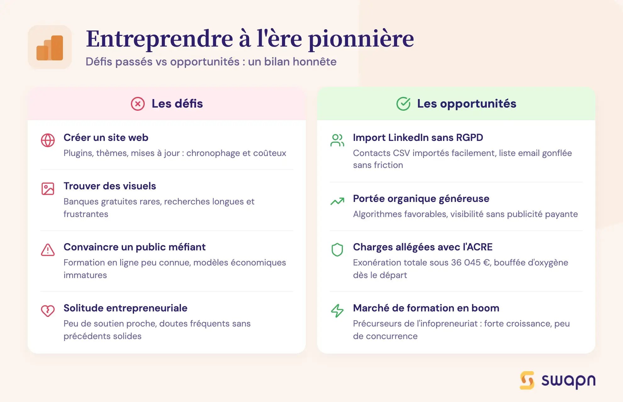 Entreprendre à l'ère pionnière