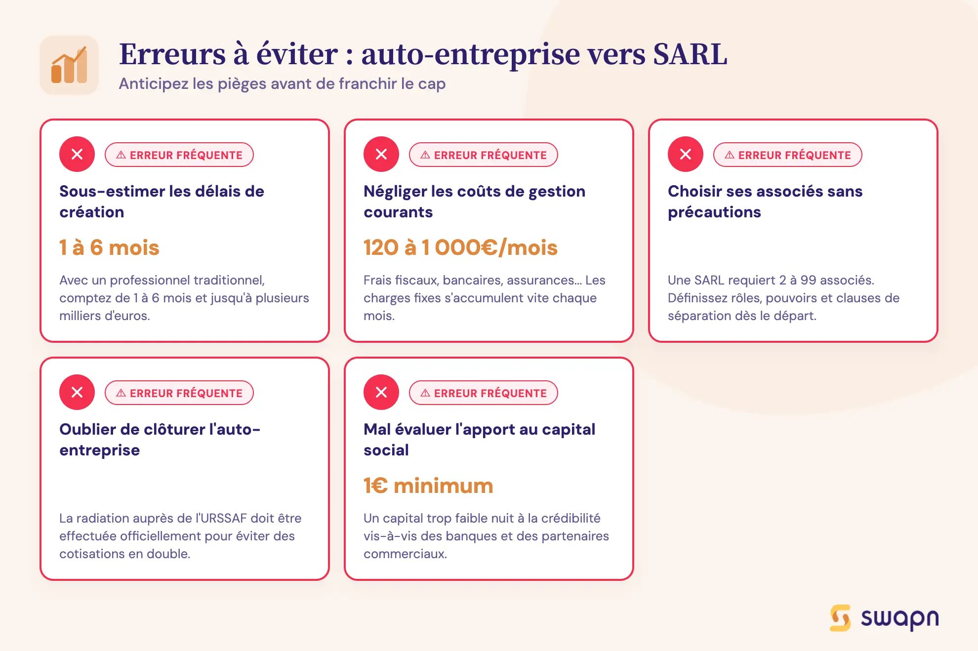Erreurs à éviter : auto-entreprise vers SARL