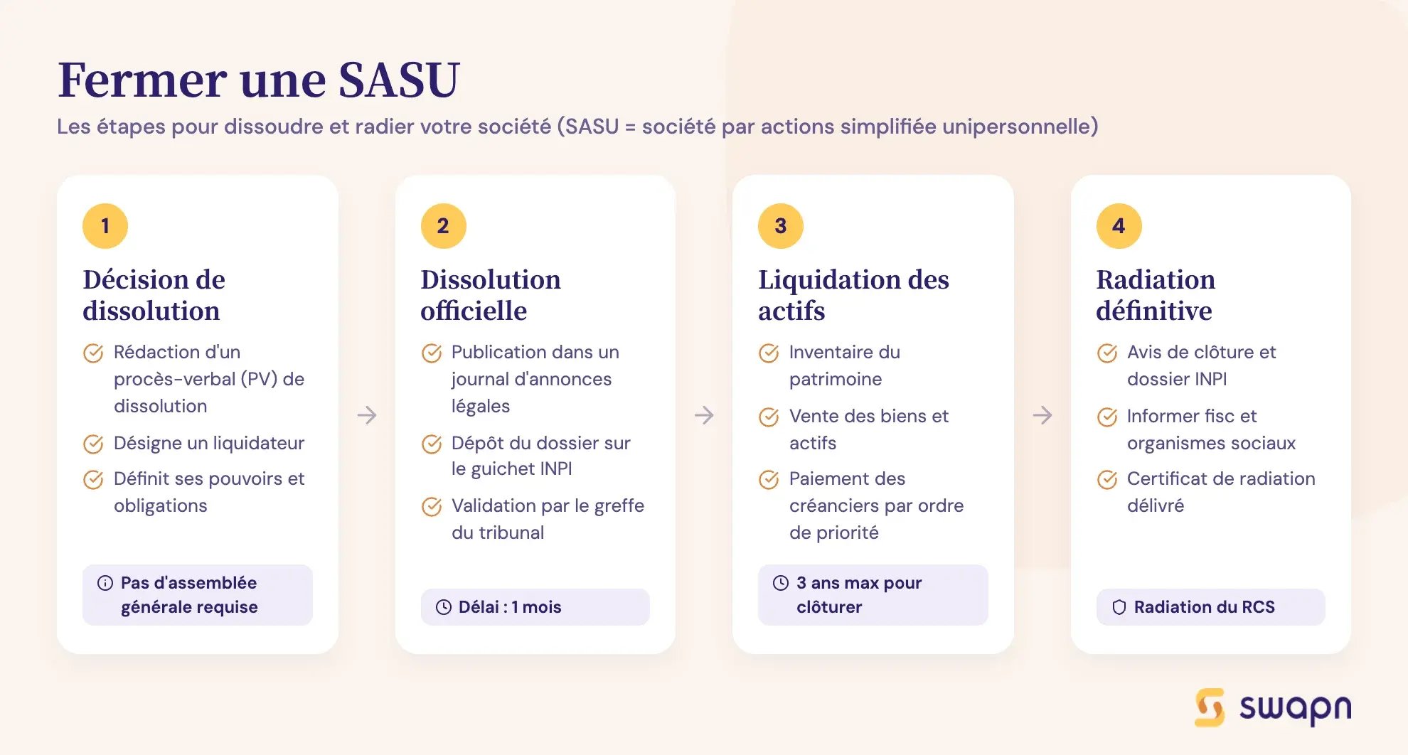 Fermer une SASU