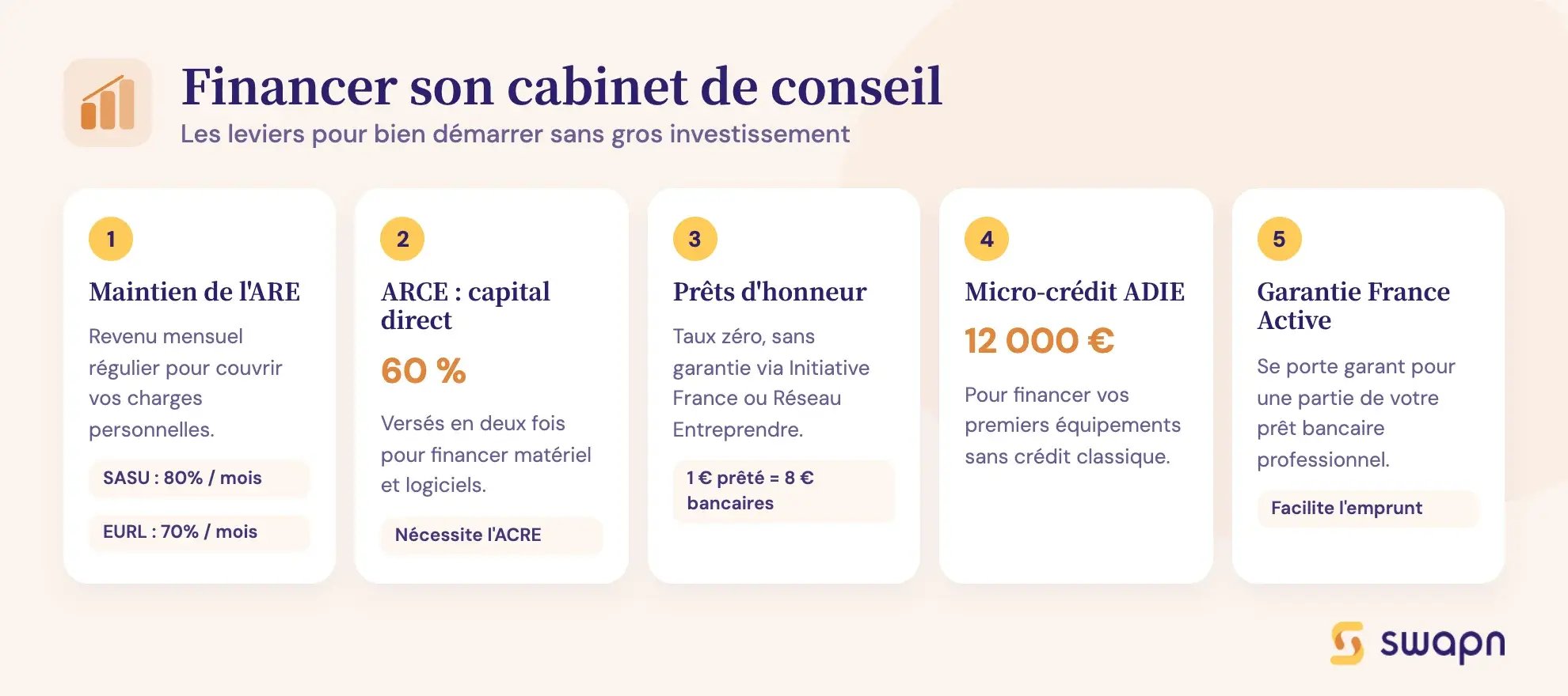 Financer son cabinet de conseil