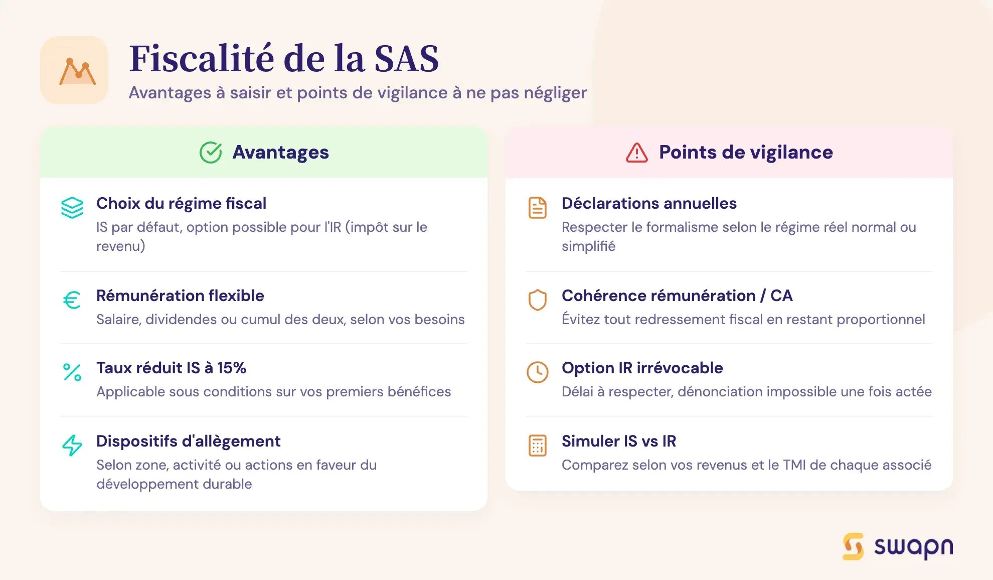Fiscalité de la SAS