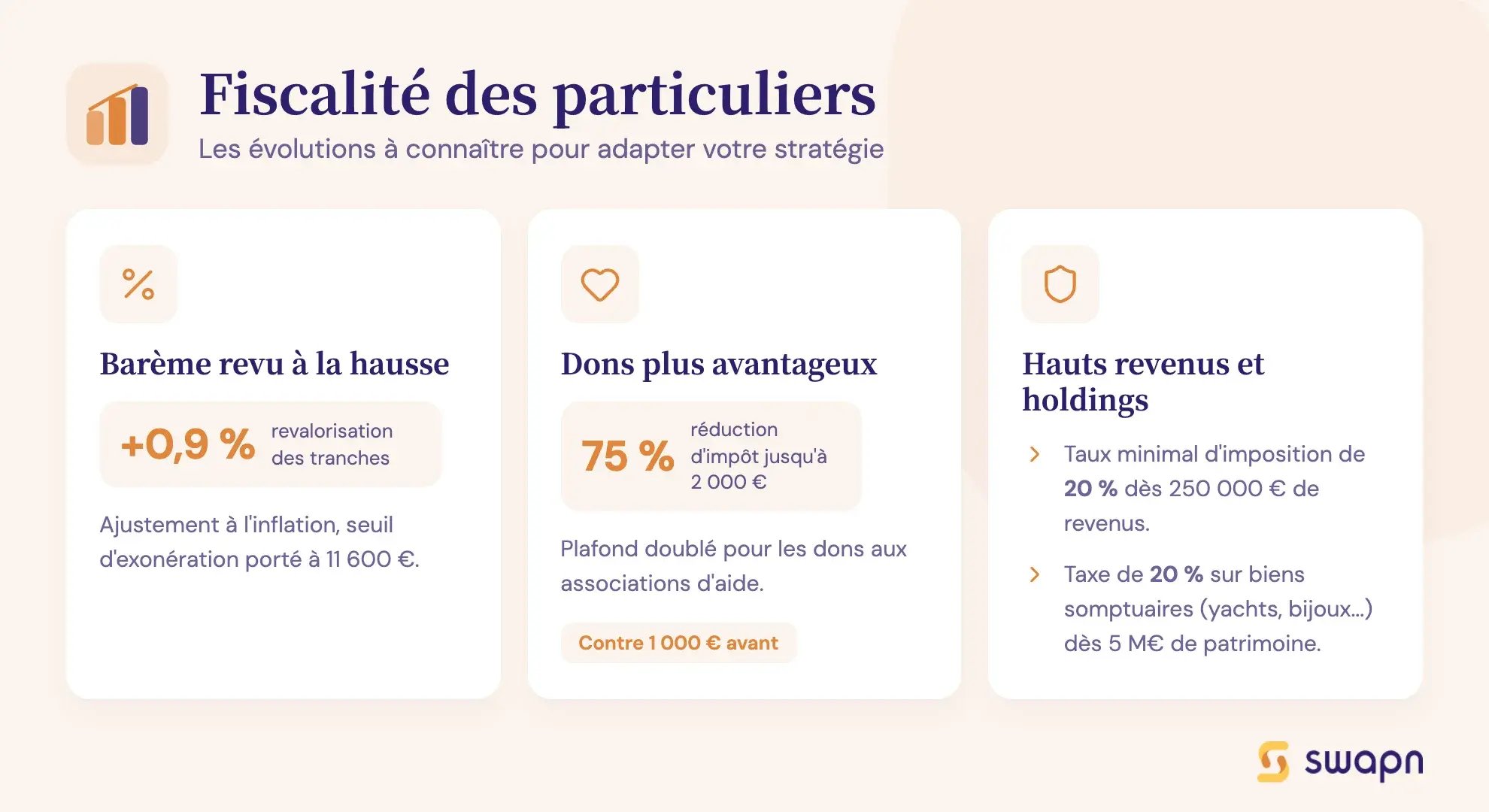 Fiscalité des particuliers