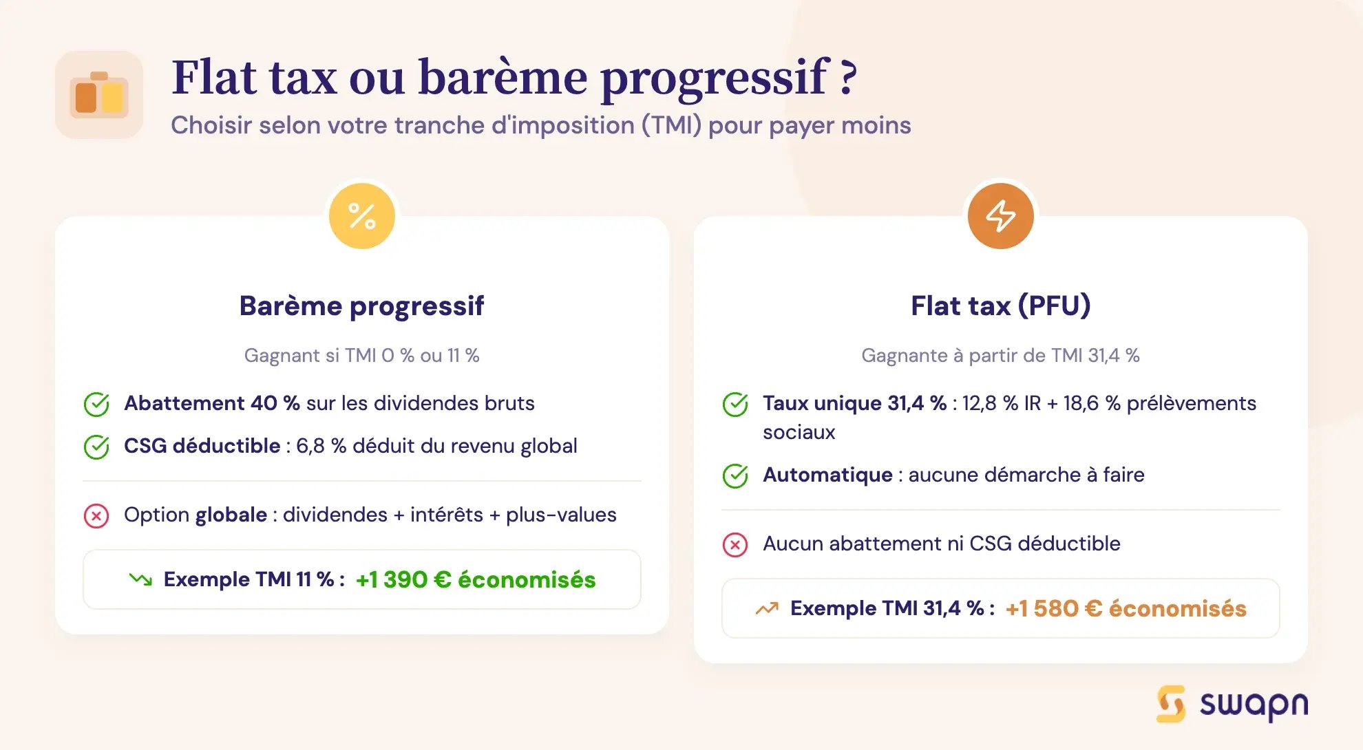 Flat tax ou barème progressif ?
