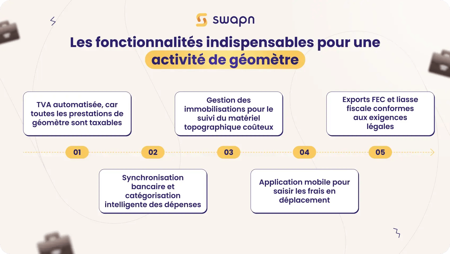 Fonctionnalités indispensables pour une activité de géomètre