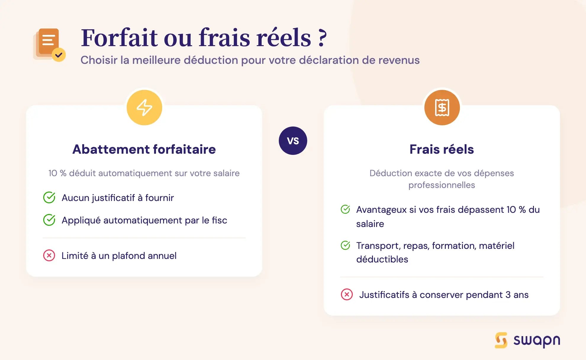 Forfait ou frais réels ?