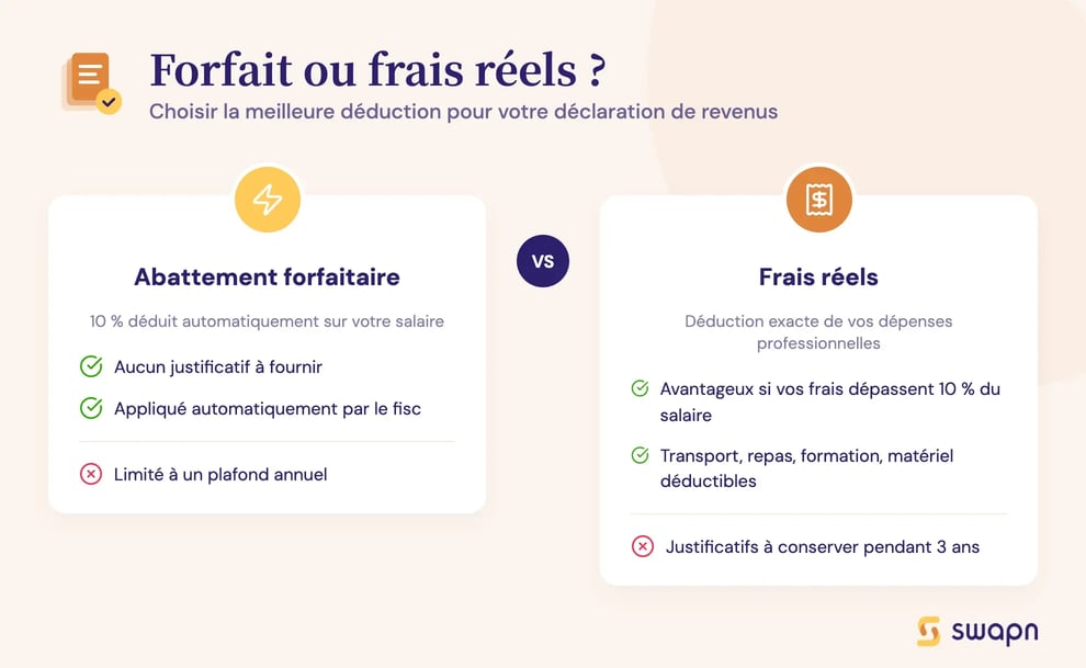 Forfait ou frais réels ?
