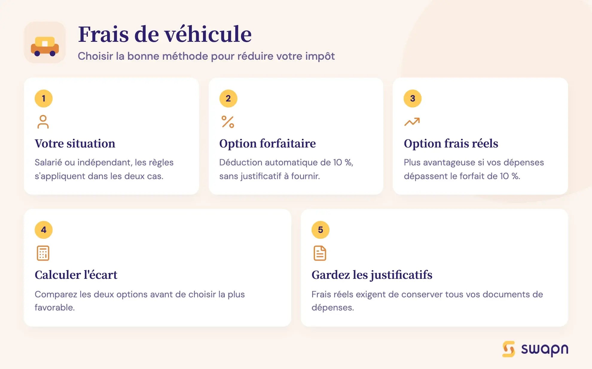 Frais de véhicule