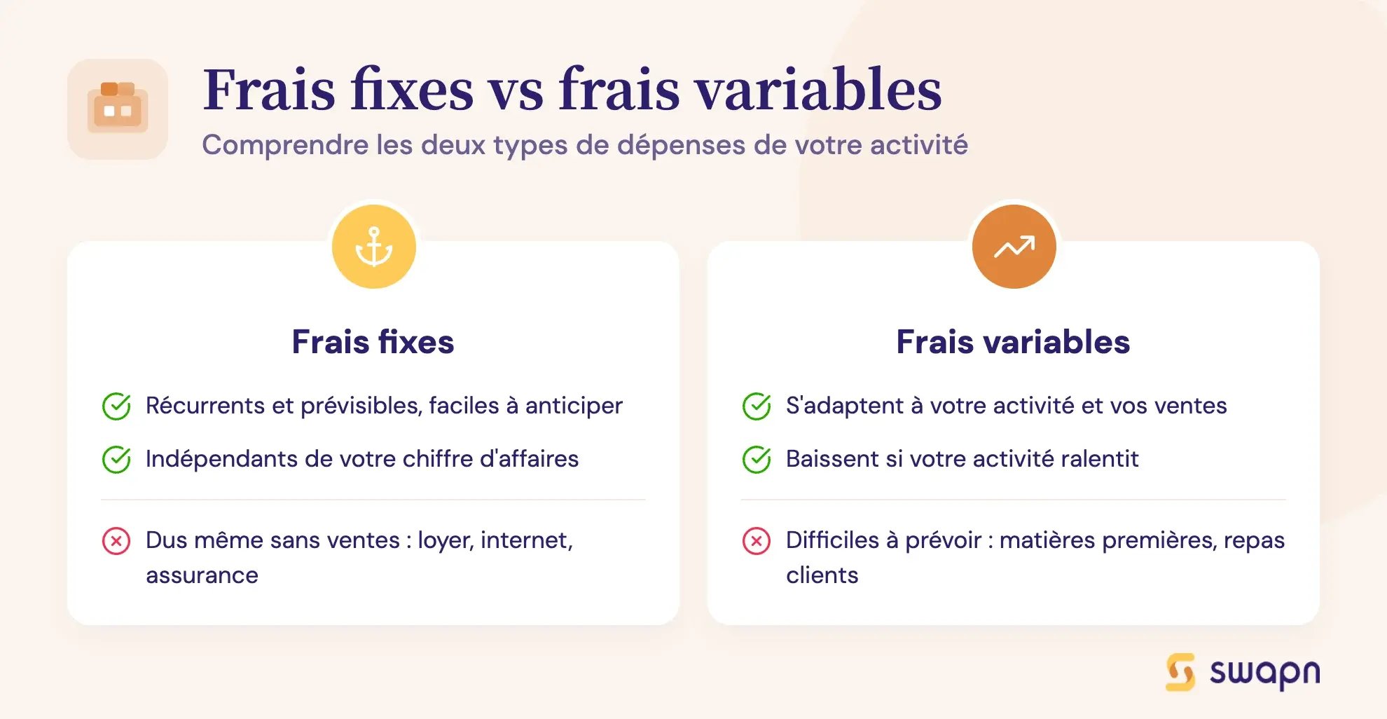 Frais fixes vs frais variables