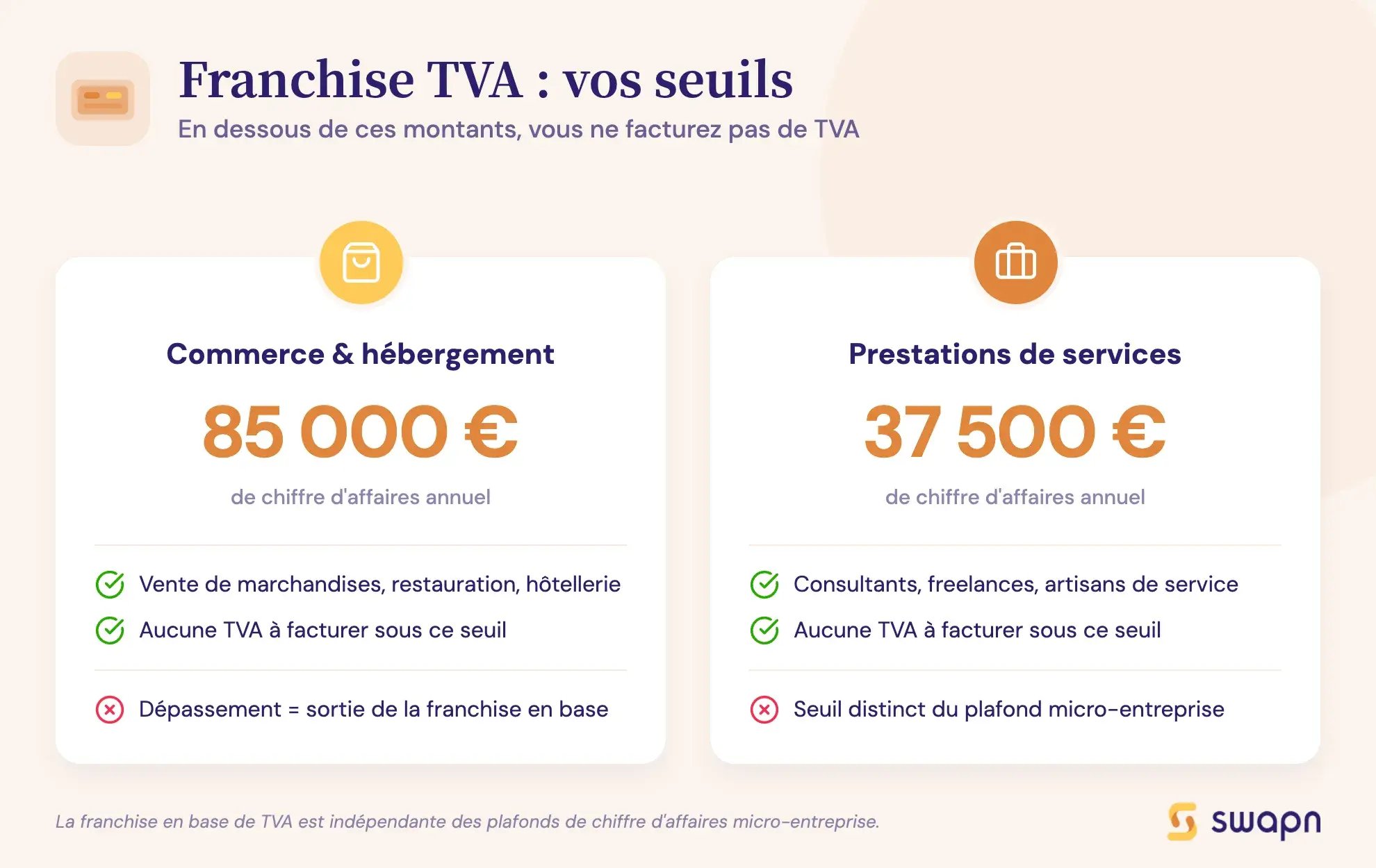 Franchise TVA : vos seuils