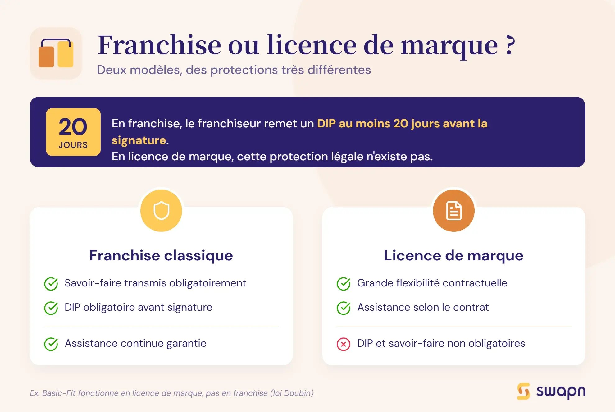 Fitness Park : franchise ou licence de marque ?
