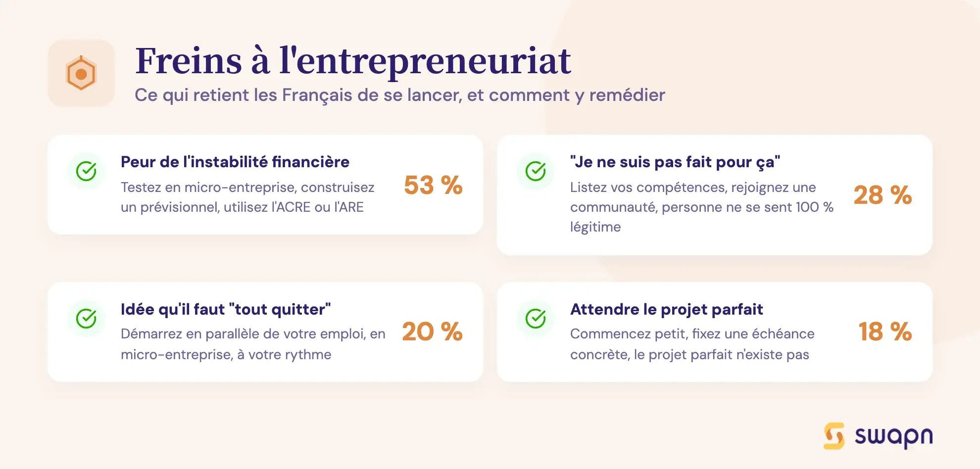 Freins à l'entrepreneuriat