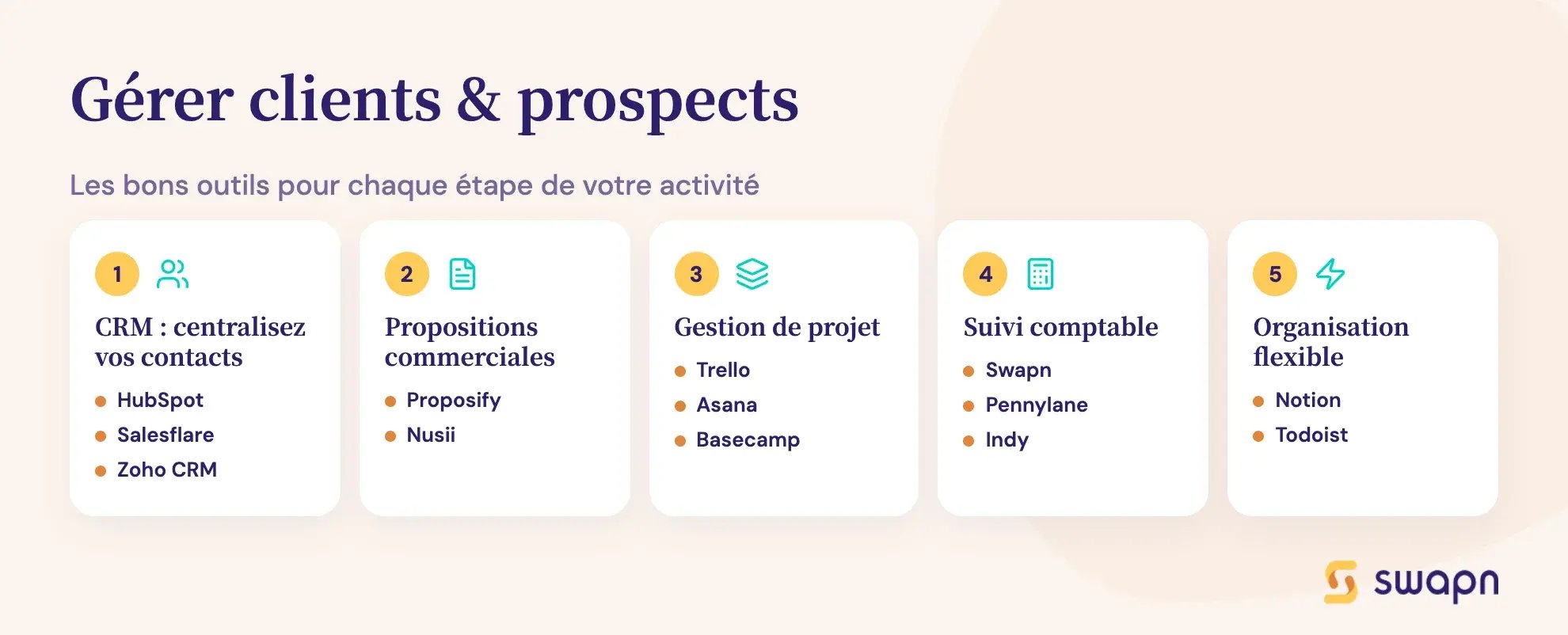 Gérer clients & prospects
