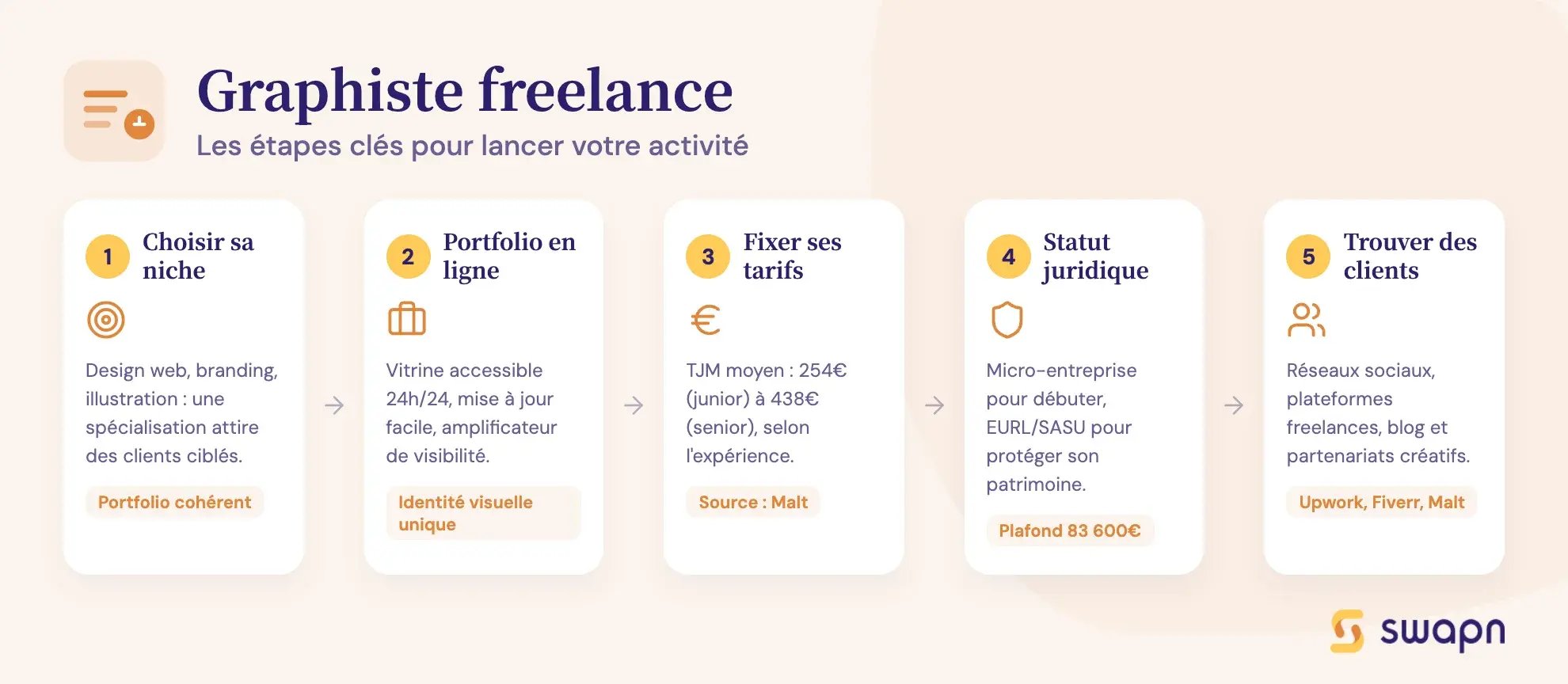 Graphiste freelance
