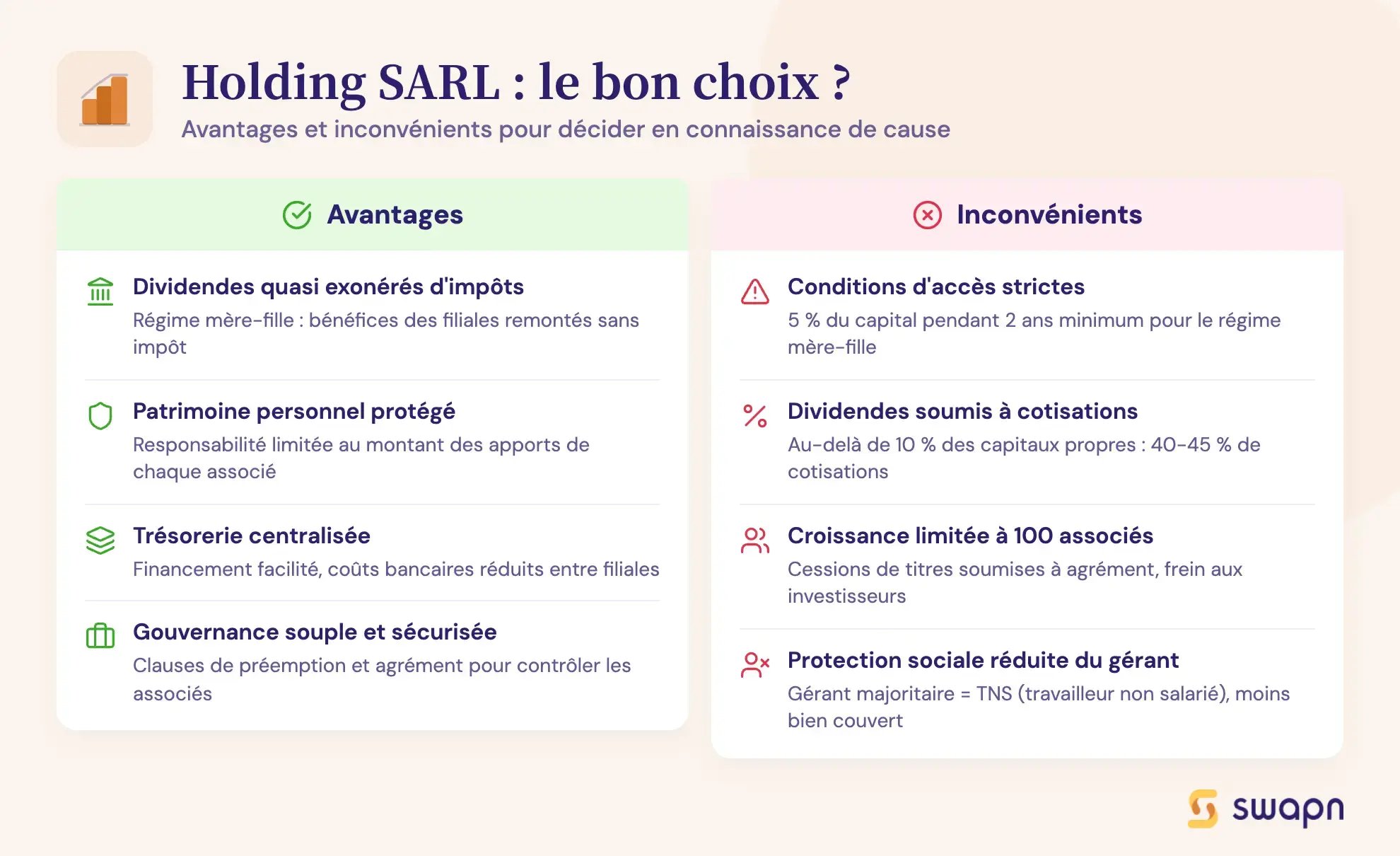 Holding SARL : le bon choix ?