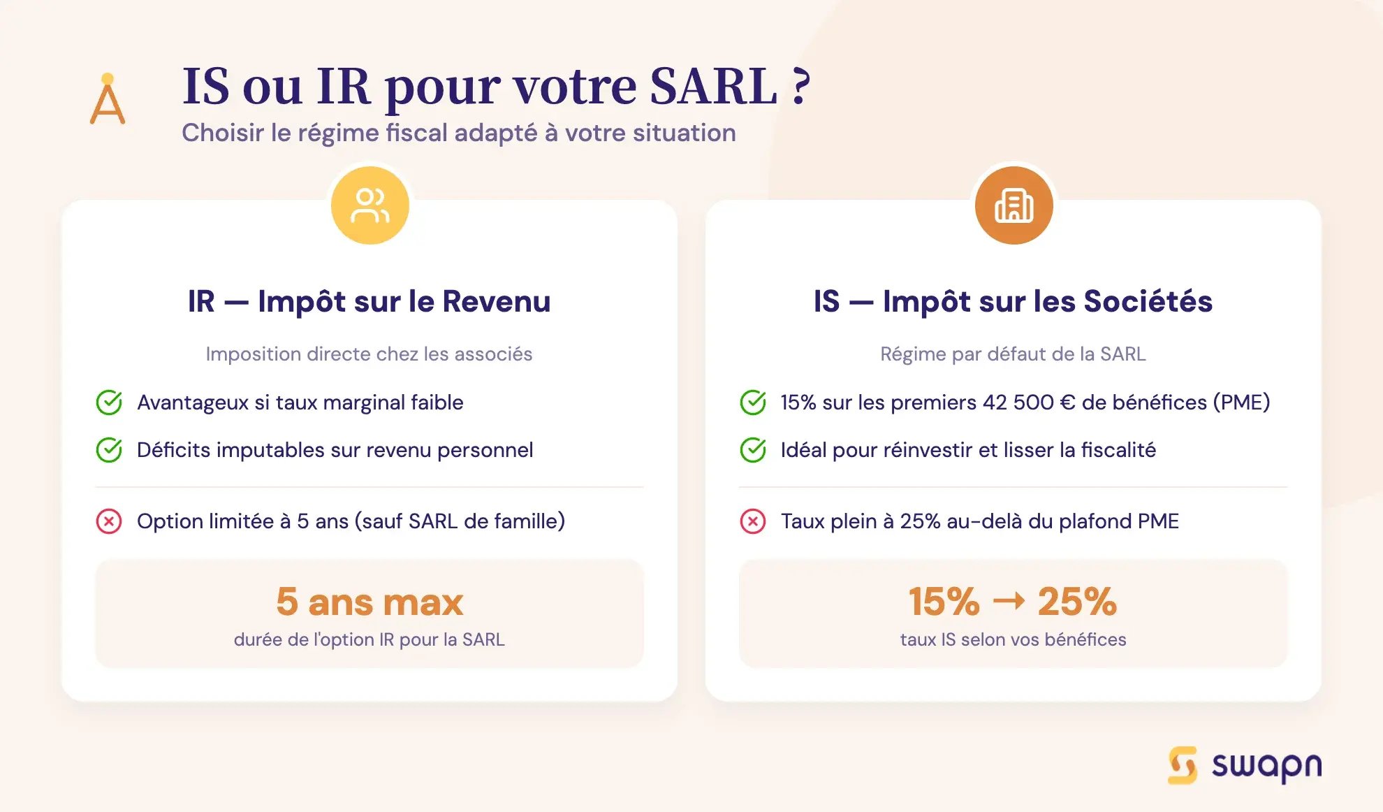 IS ou IR pour votre SARL ?