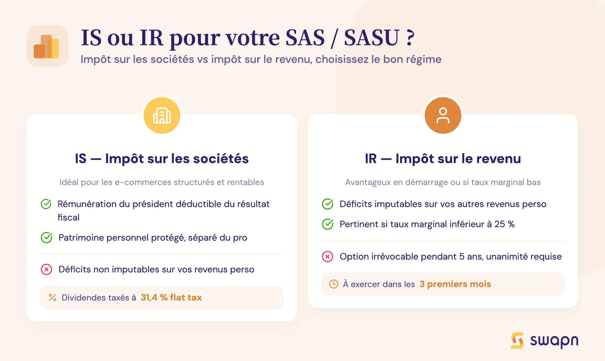 IS ou IR pour votre SAS / SASU ?