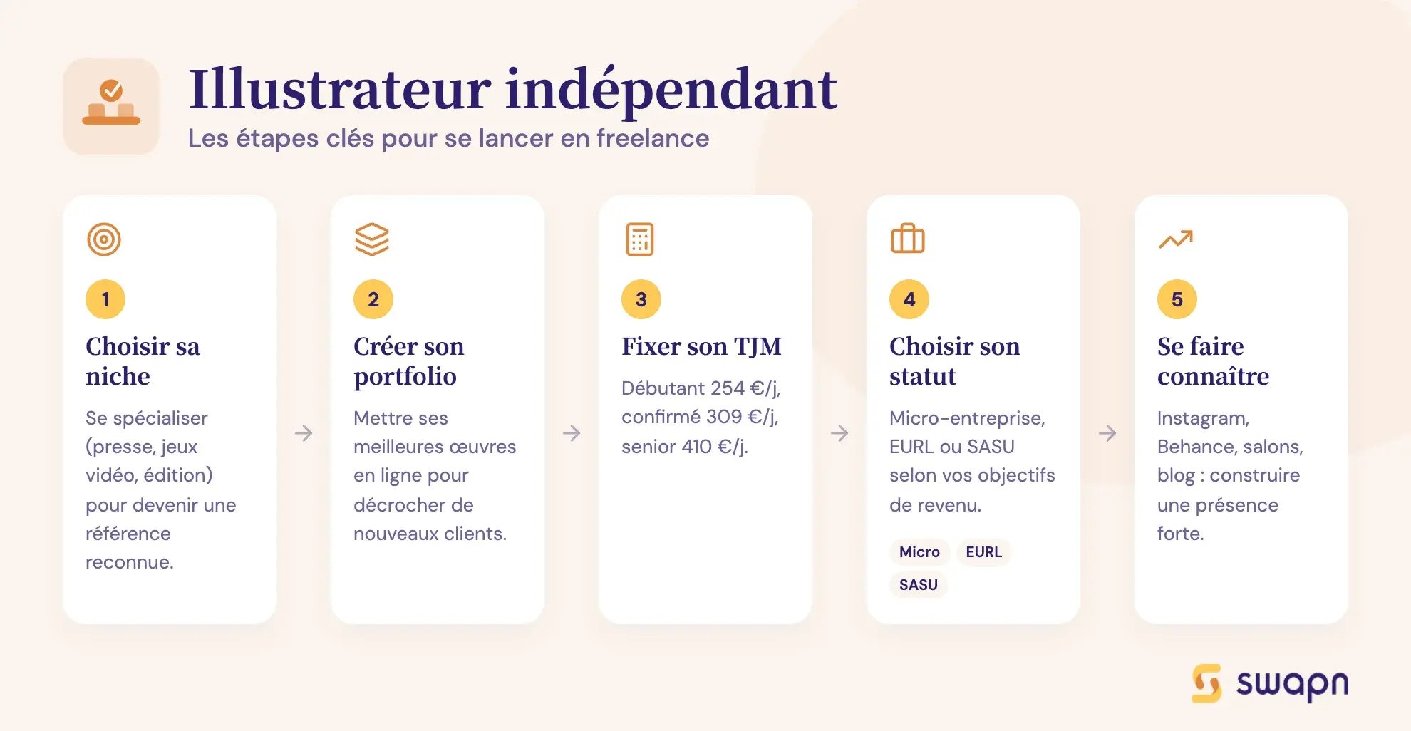 Illustrateur indépendant