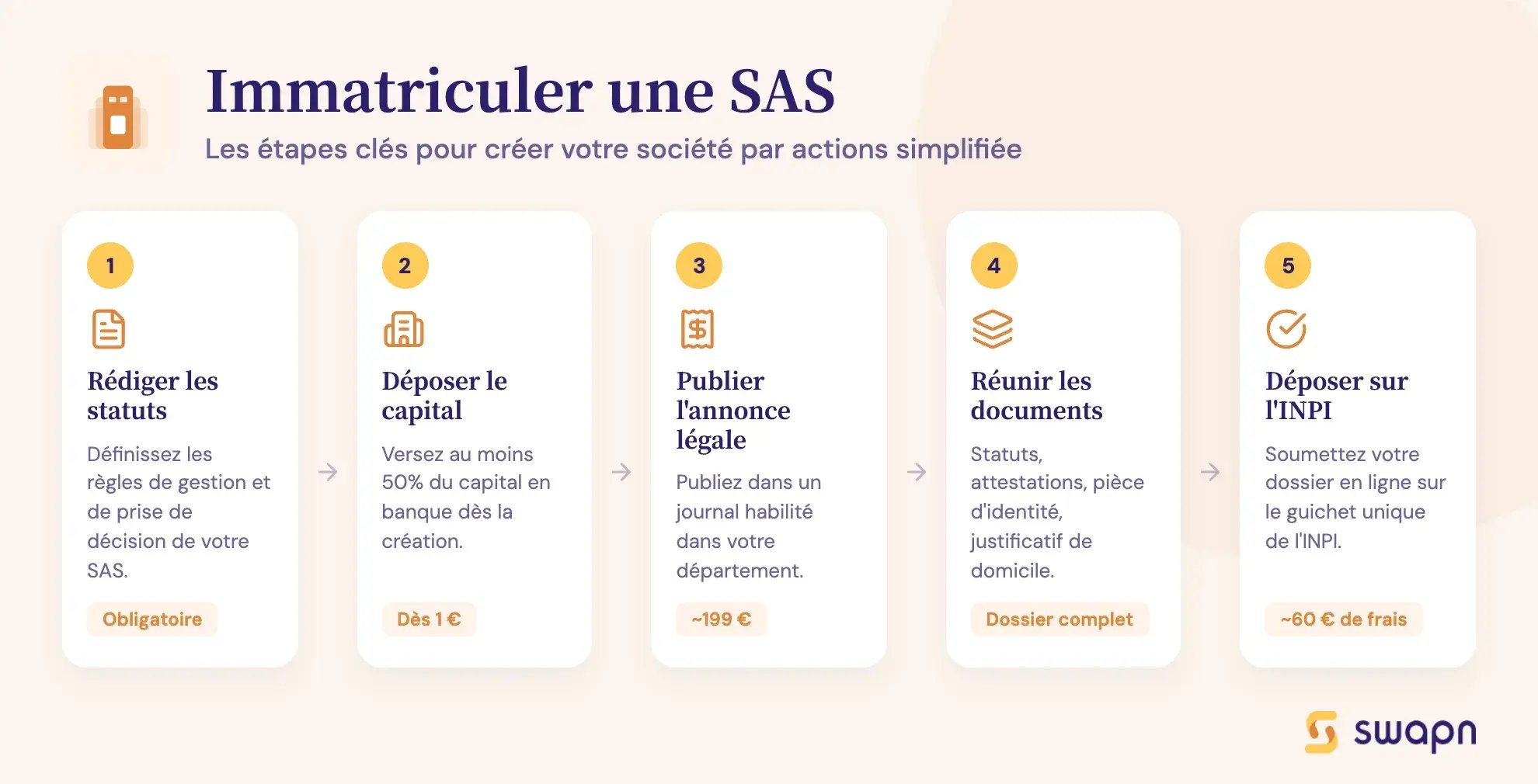 Immatriculer une SAS