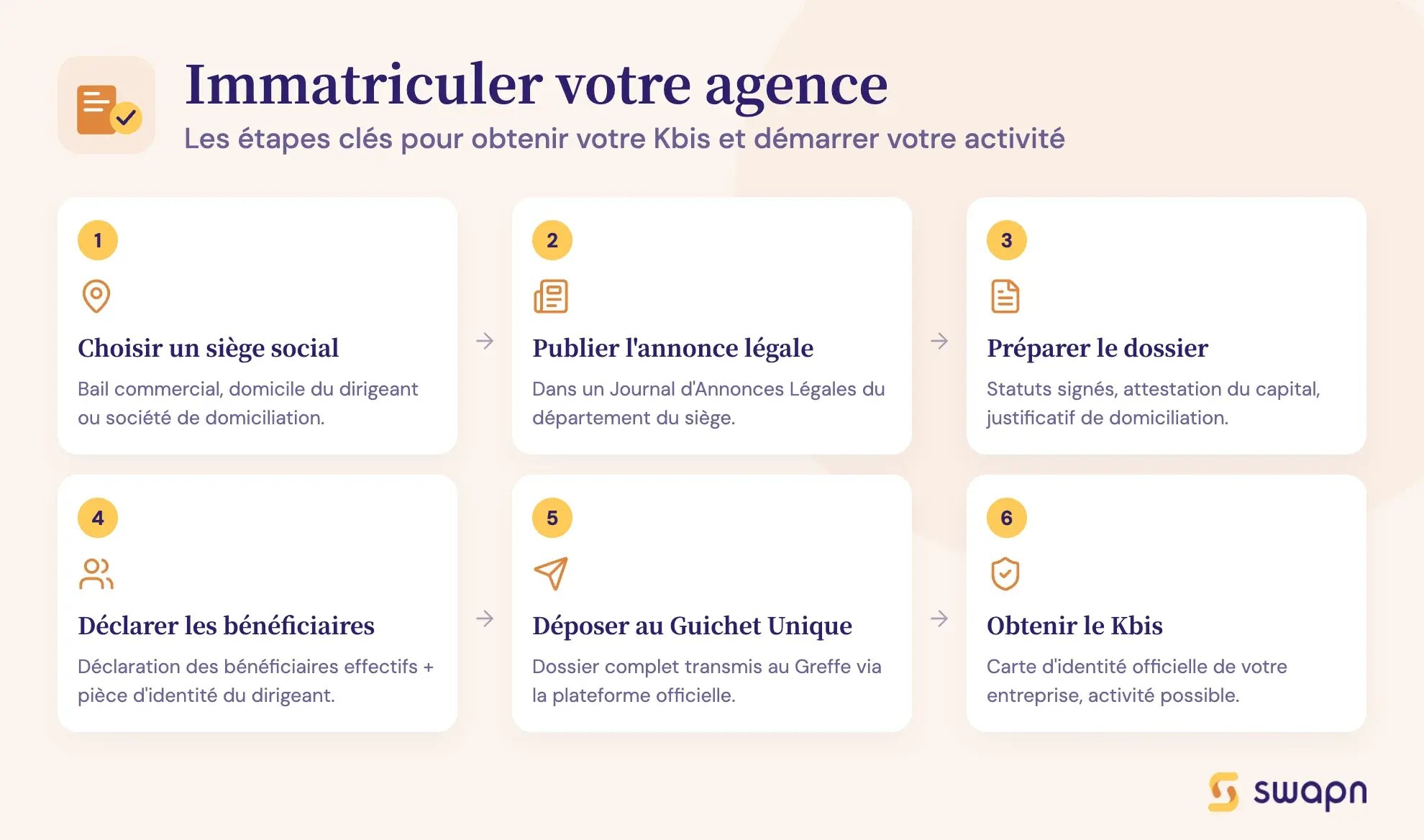 Immatriculer votre agence