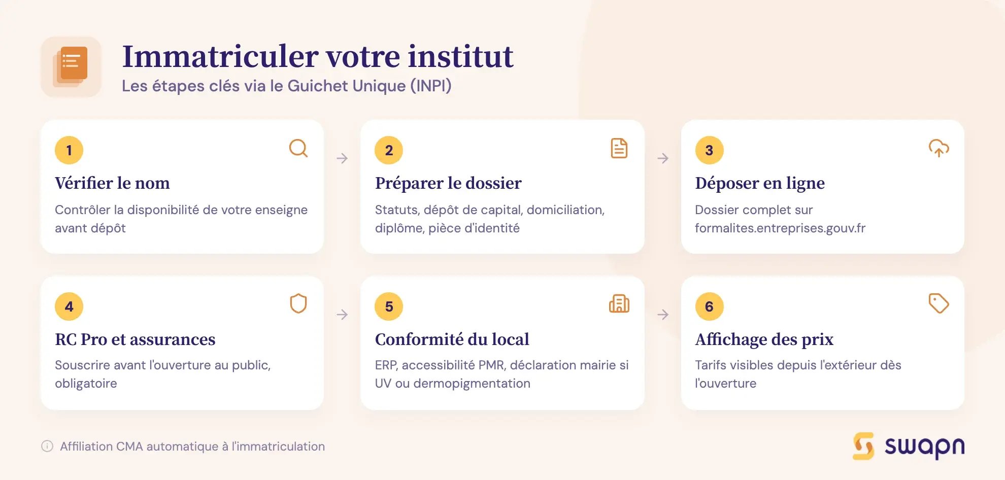 Immatriculer votre institut