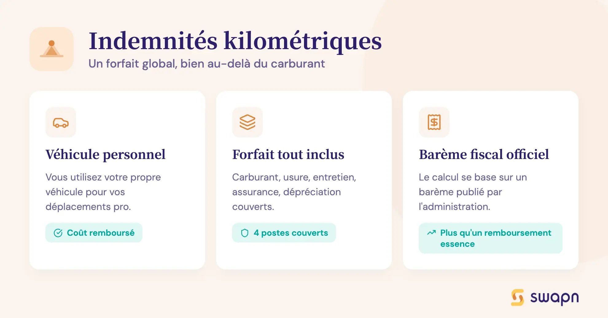 Indemnités kilométriques