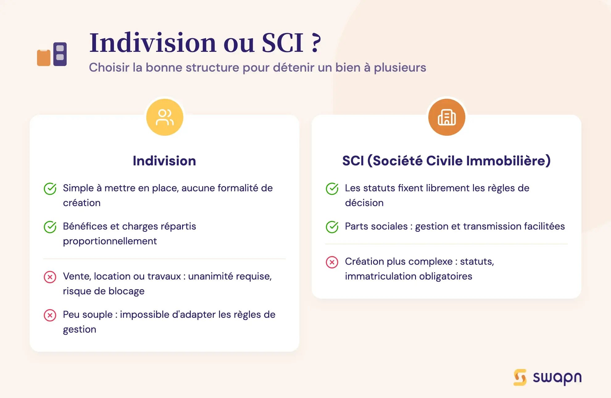 Indivision ou SCI ?