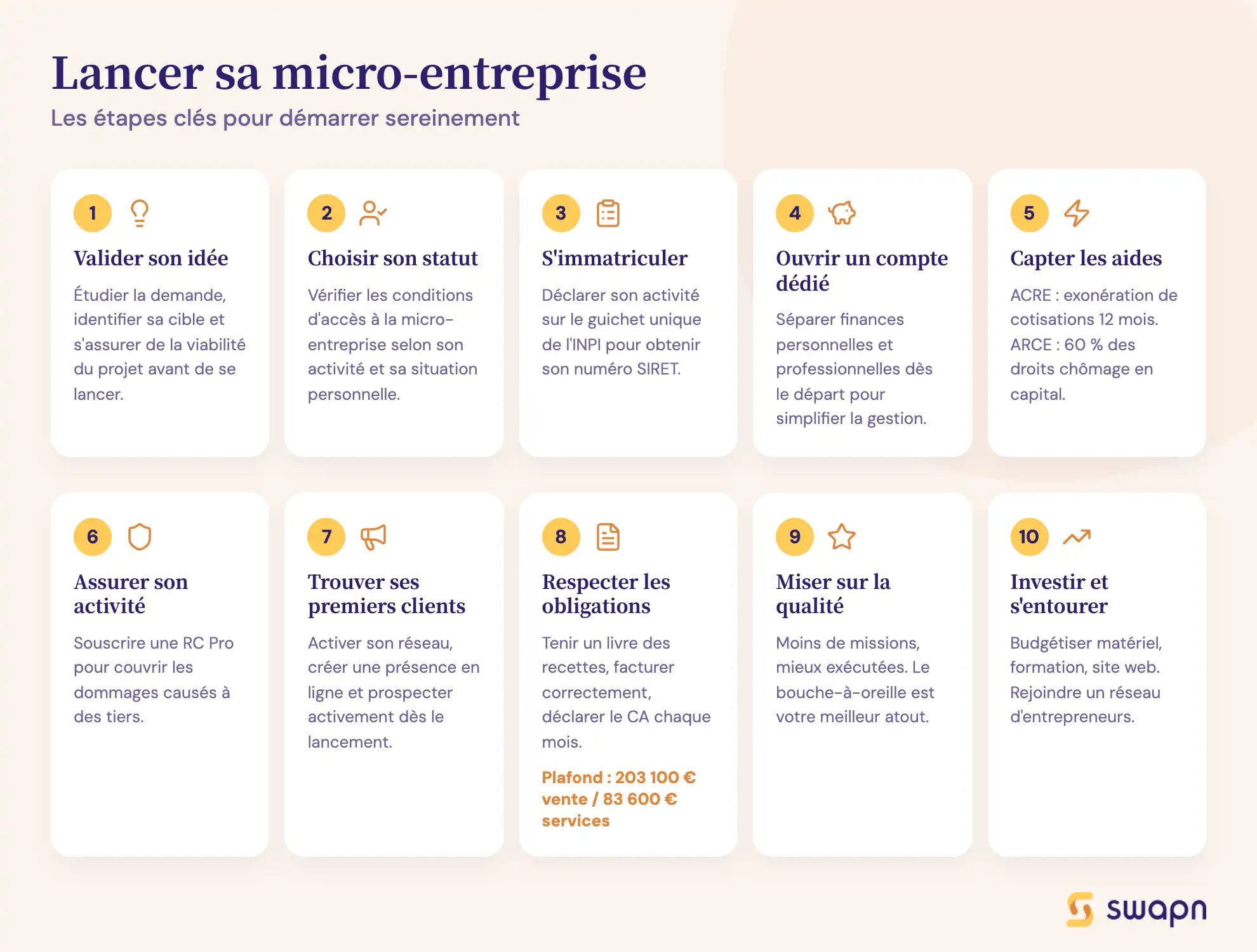 Lancer sa micro-entreprise