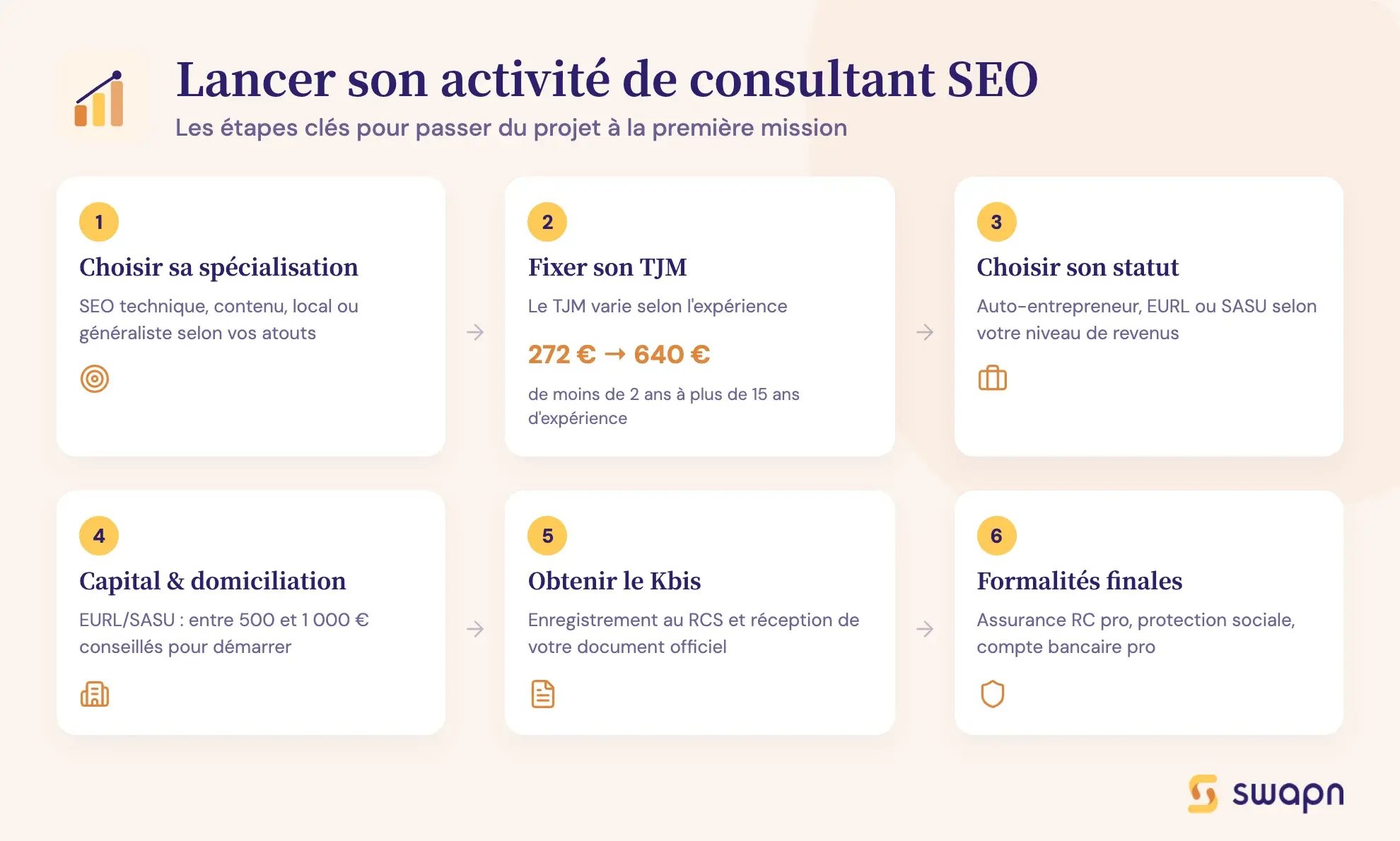 Lancer son activité de consultant SEO