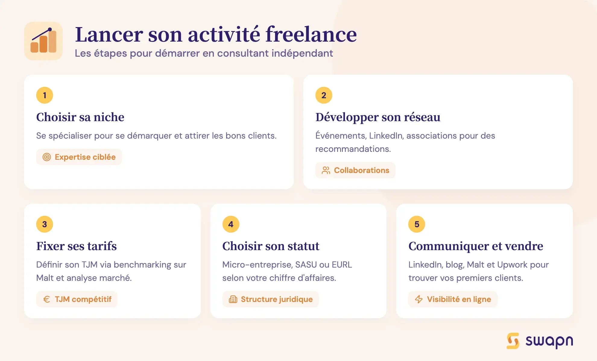 Lancer son activité freelance