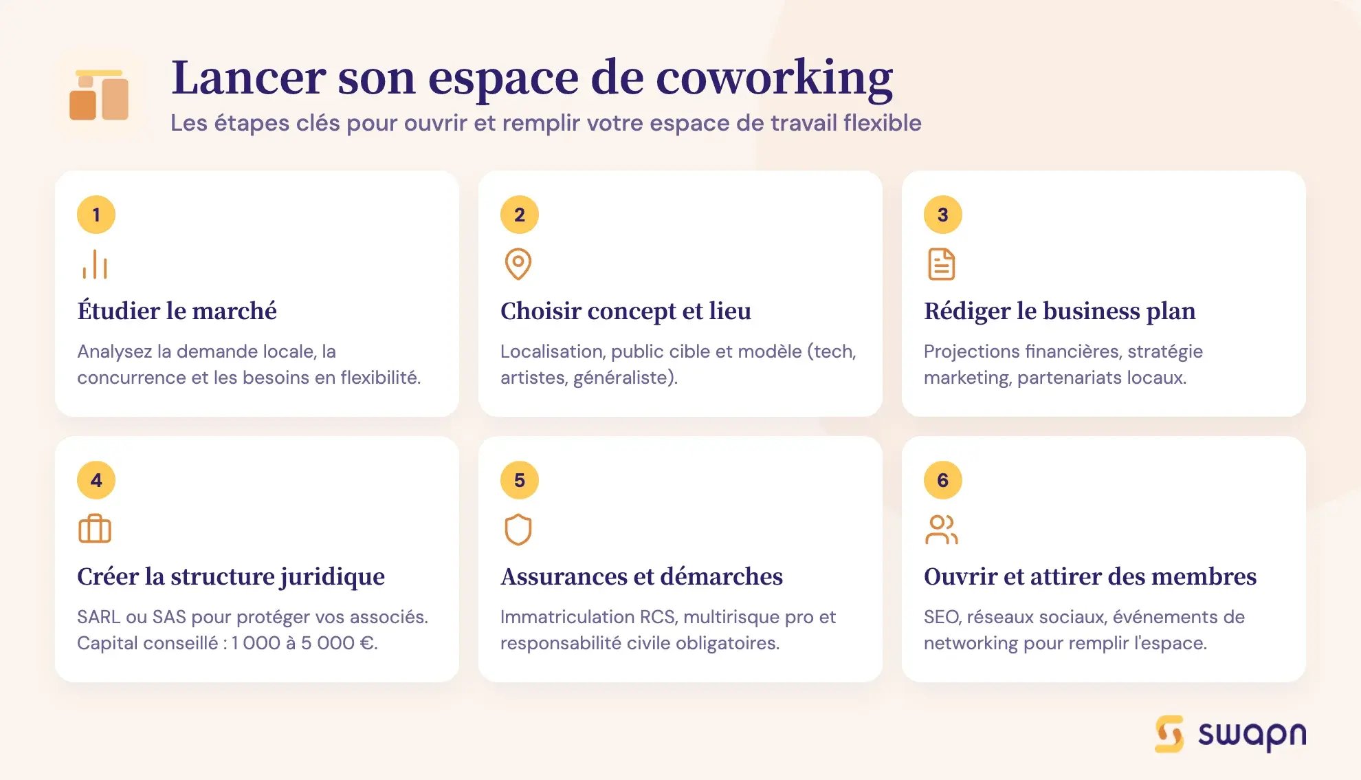 Lancer son espace de coworking